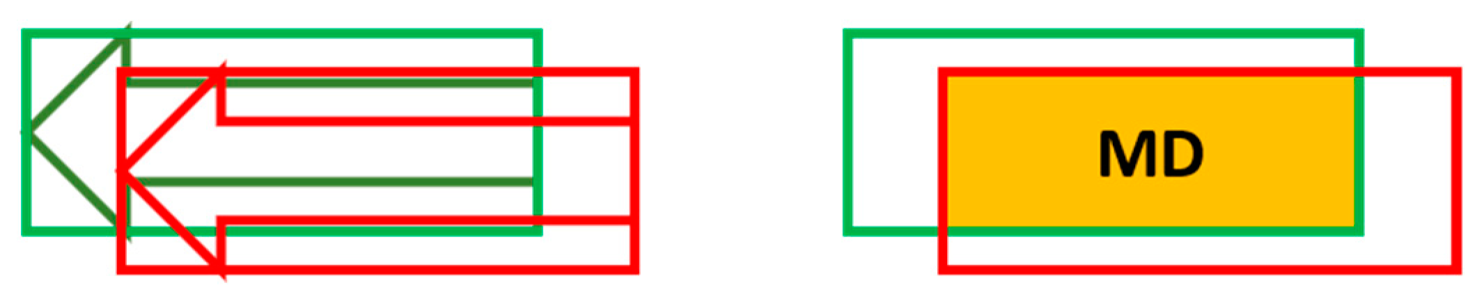 Sensors 21 02477 g008