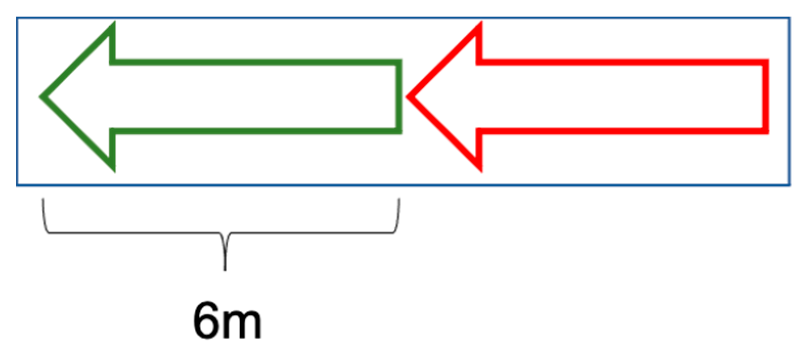 Sensors 21 02477 g010