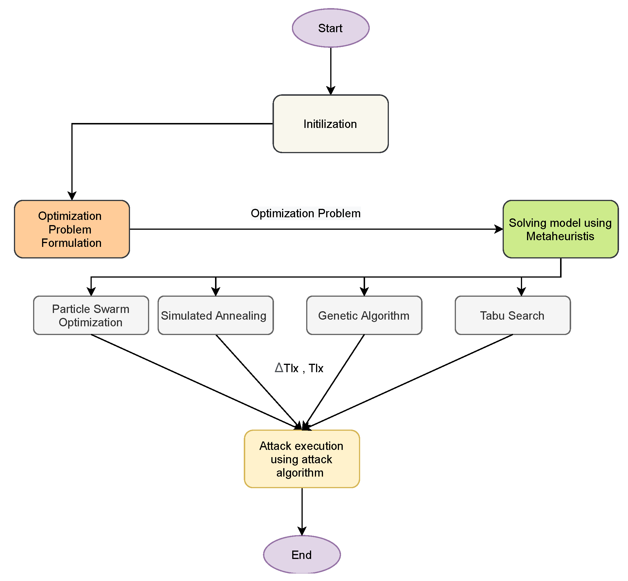 Sensors 21 02478 g004