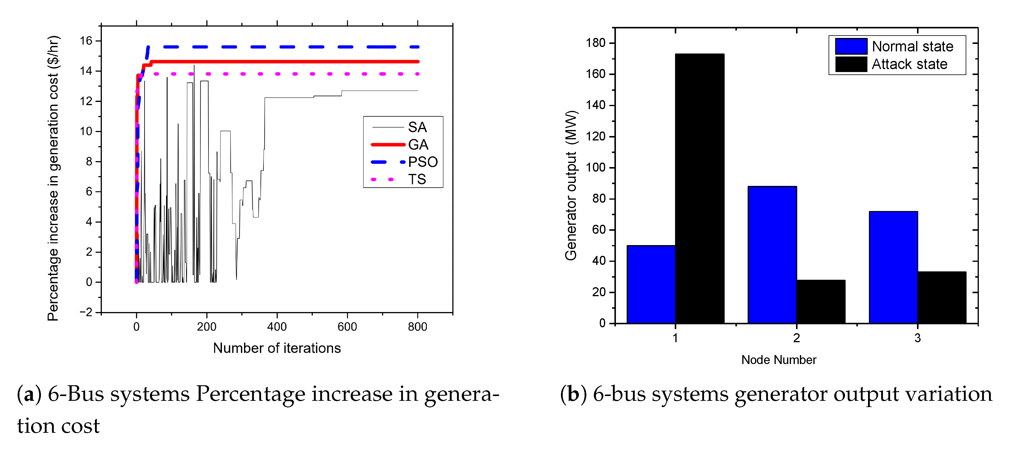 Sensors 21 02478 g005