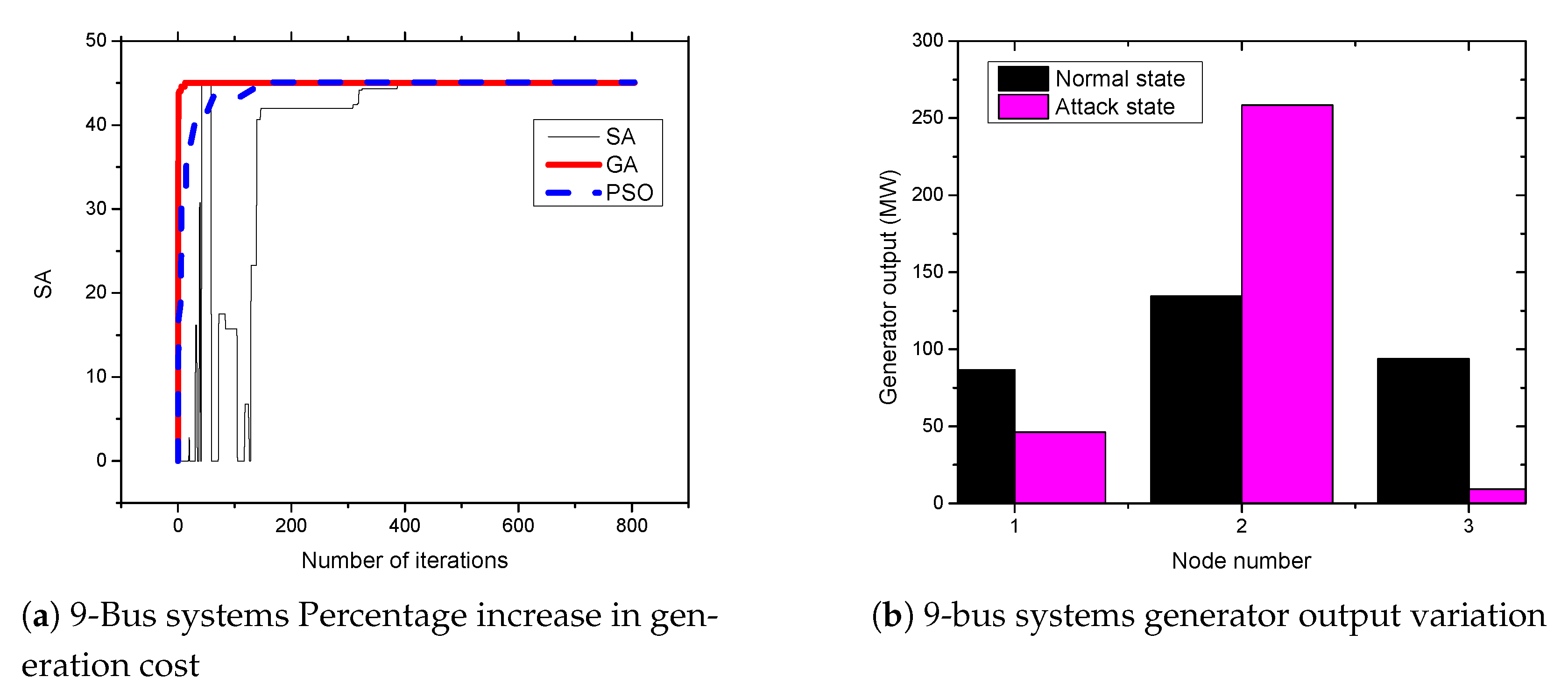 Sensors 21 02478 g006