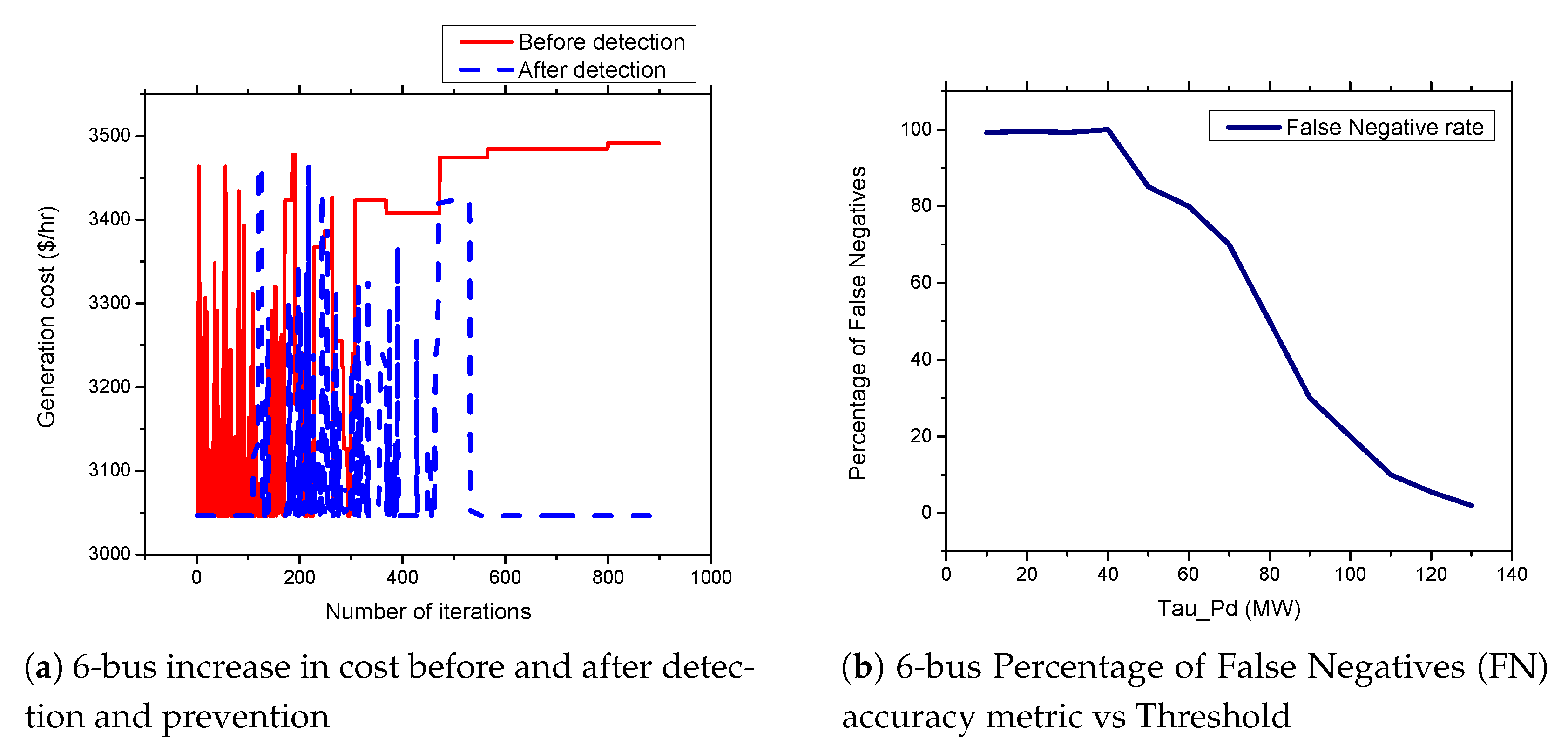 Sensors 21 02478 g009