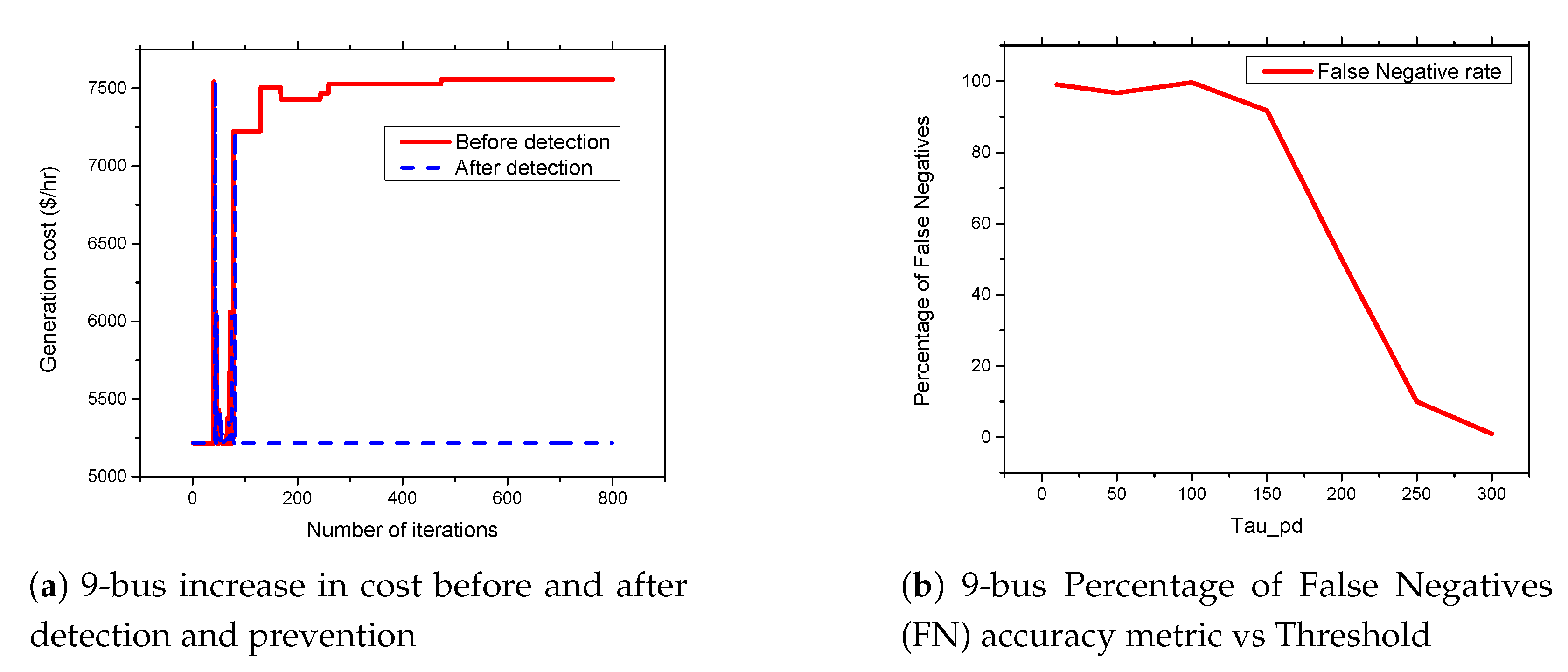 Sensors 21 02478 g010