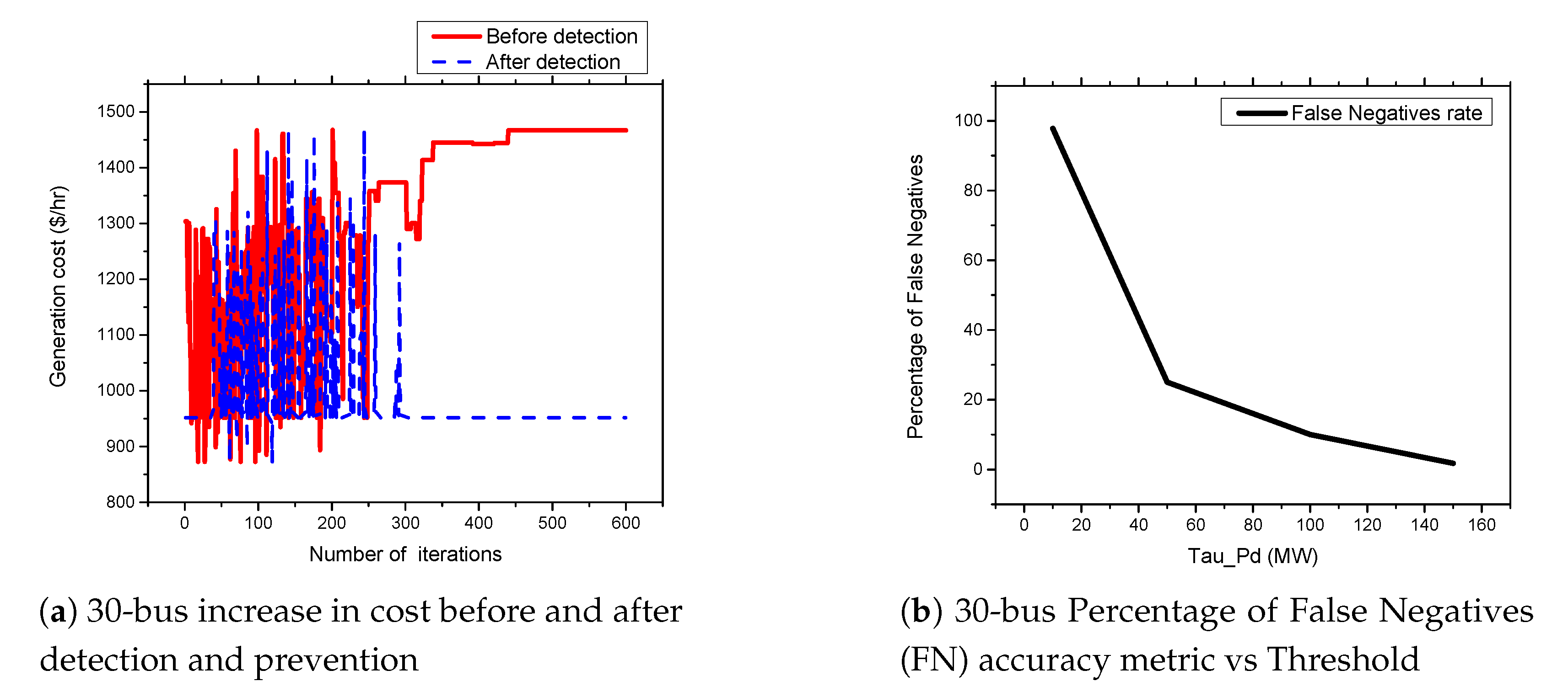 Sensors 21 02478 g011