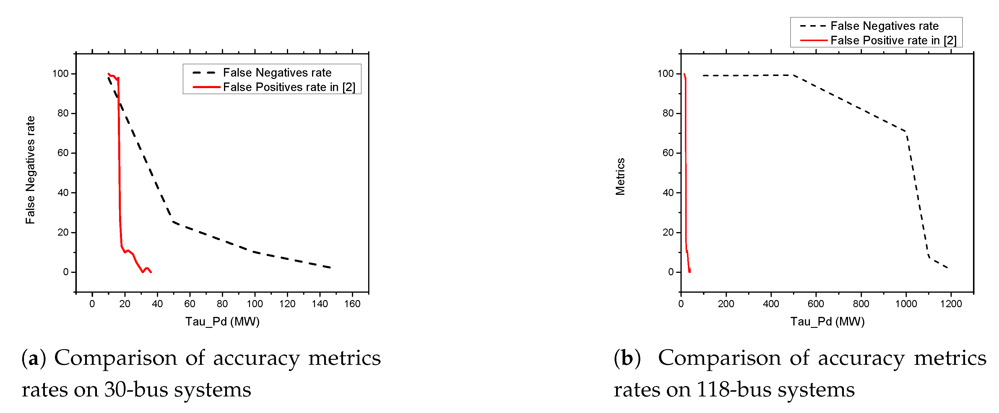 Sensors 21 02478 g015