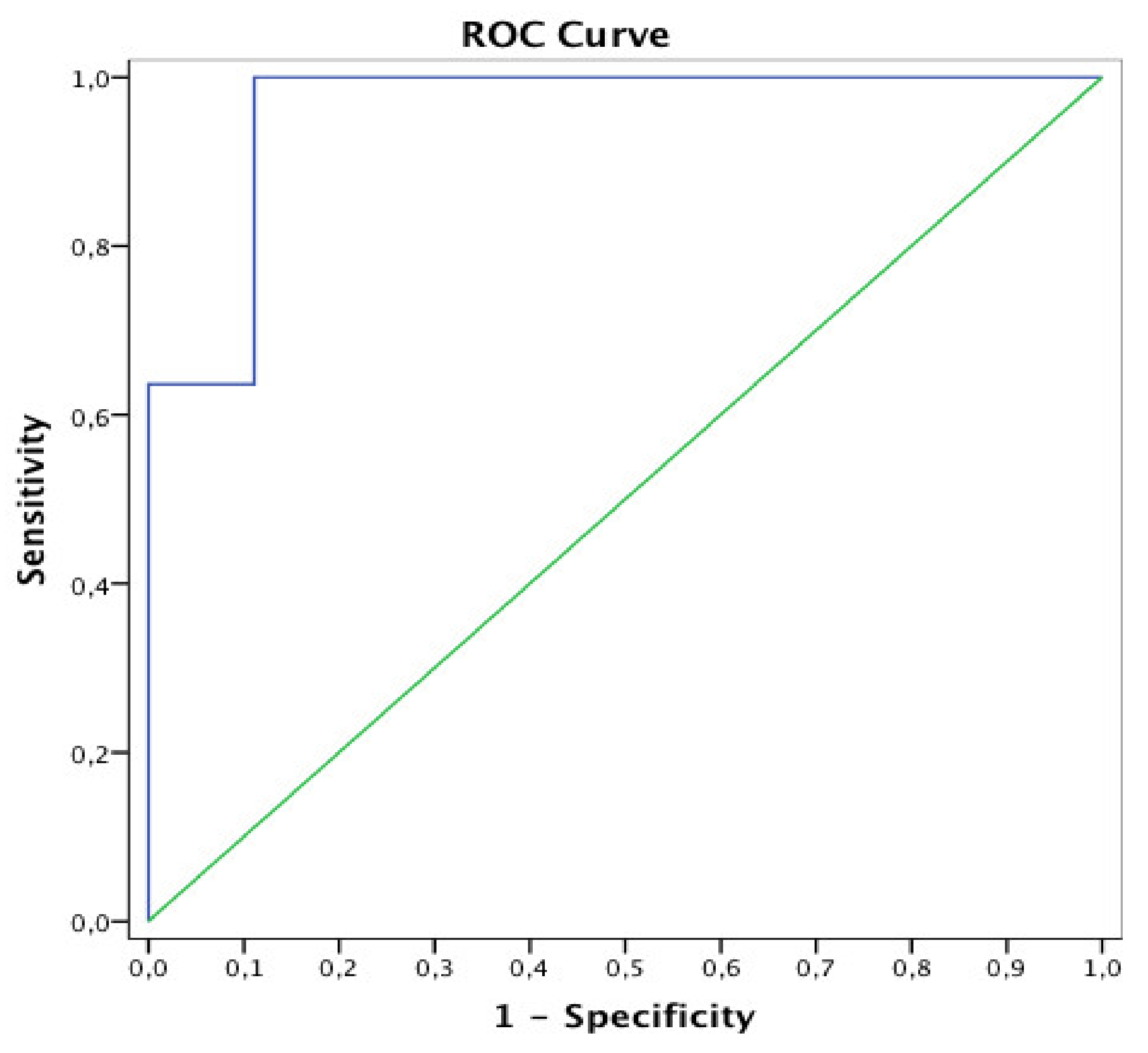 Sensors 21 02479 g003 Sensors 21 02479 g003
