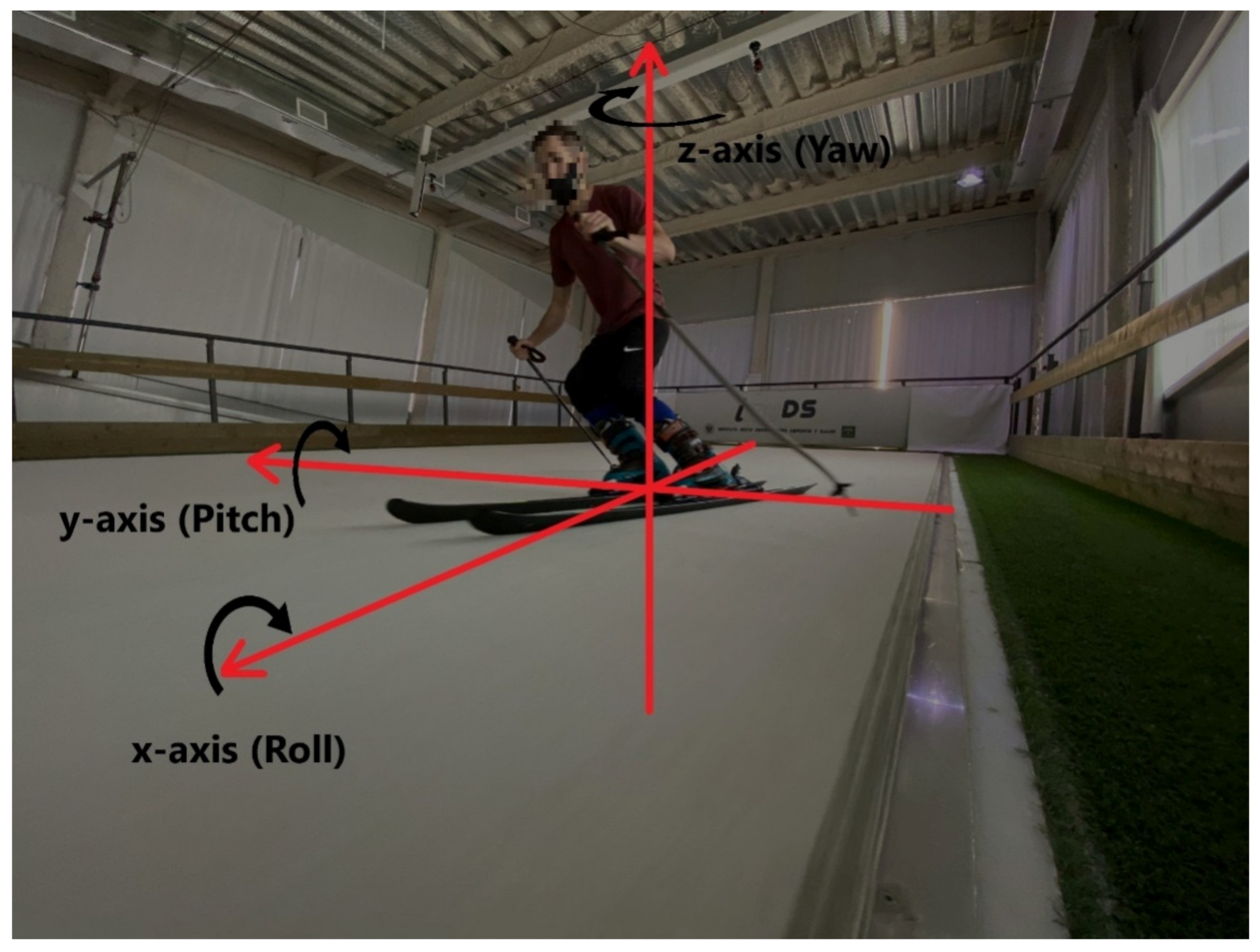 Sensors 21 02480 g002