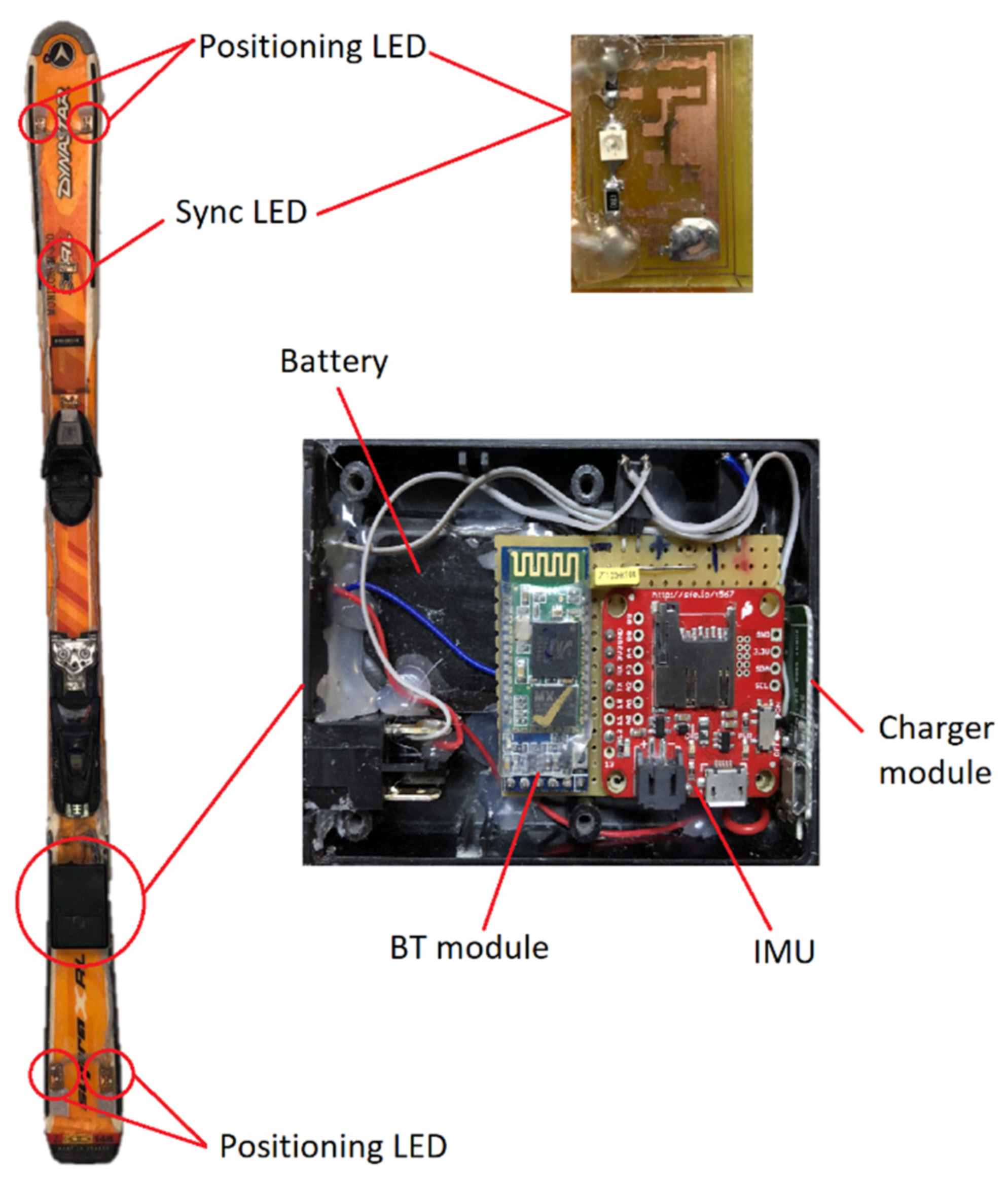 Sensors 21 02480 g003