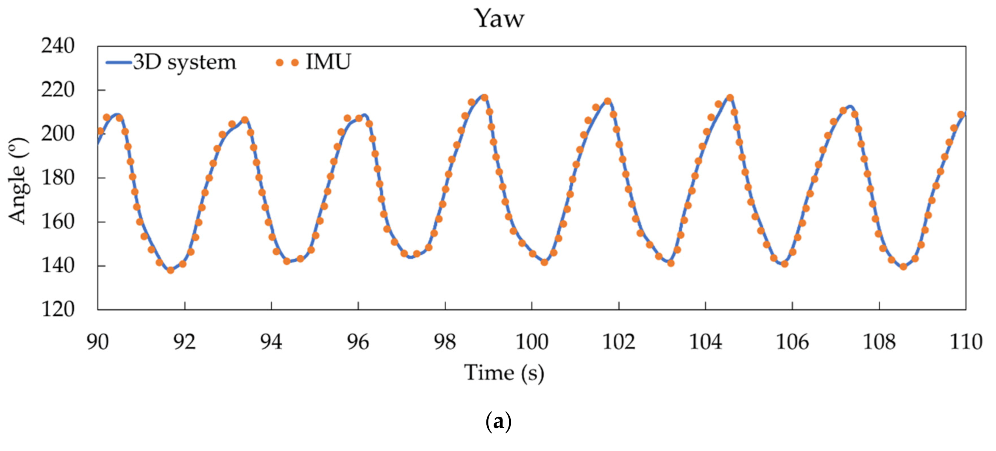 Sensors 21 02480 g004a