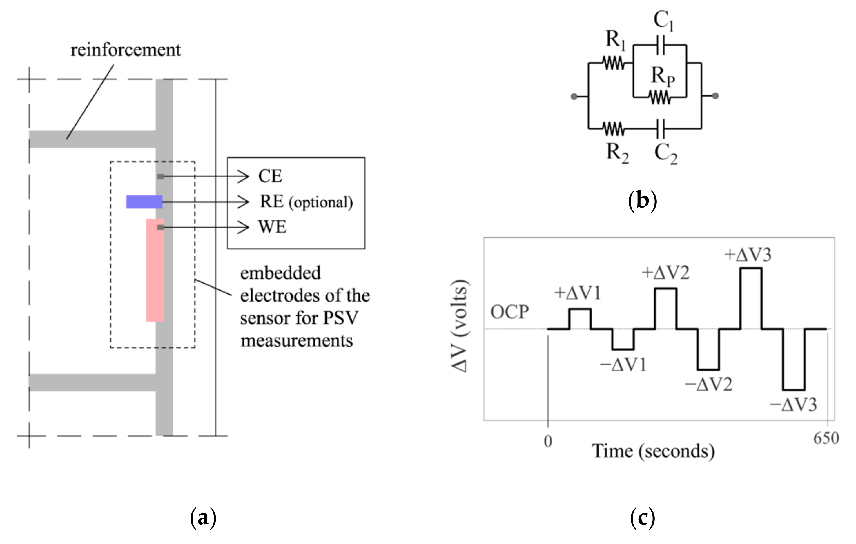 Sensors 21 02481 g001