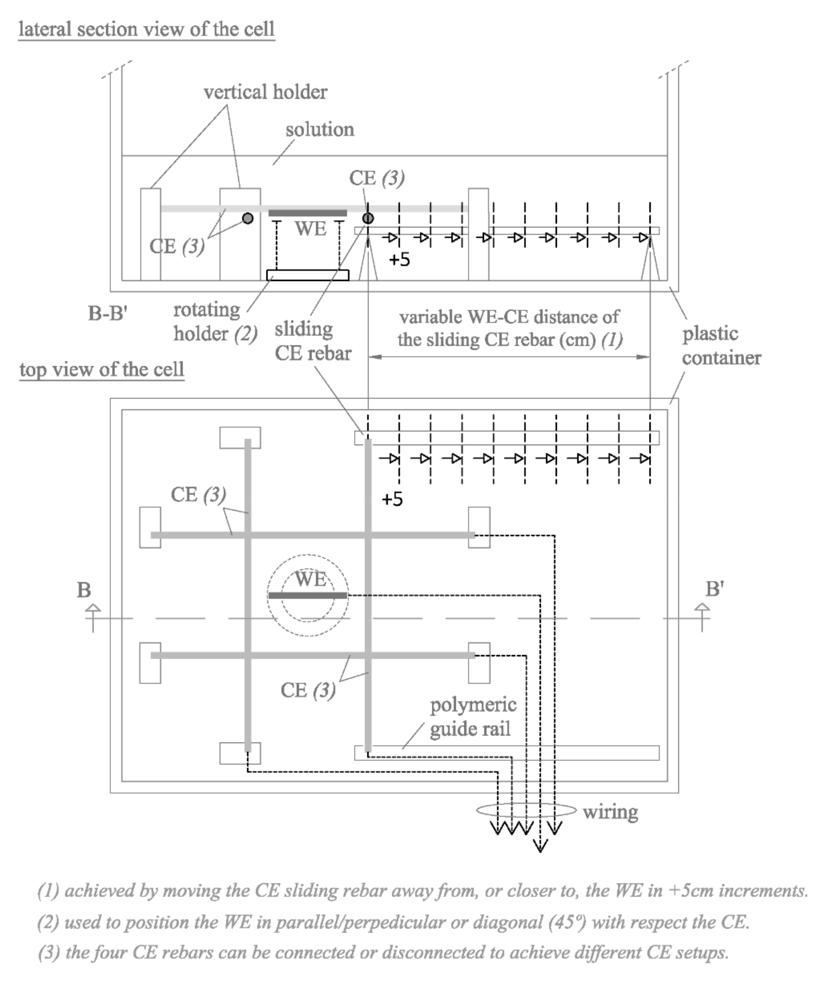Sensors 21 02481 g003