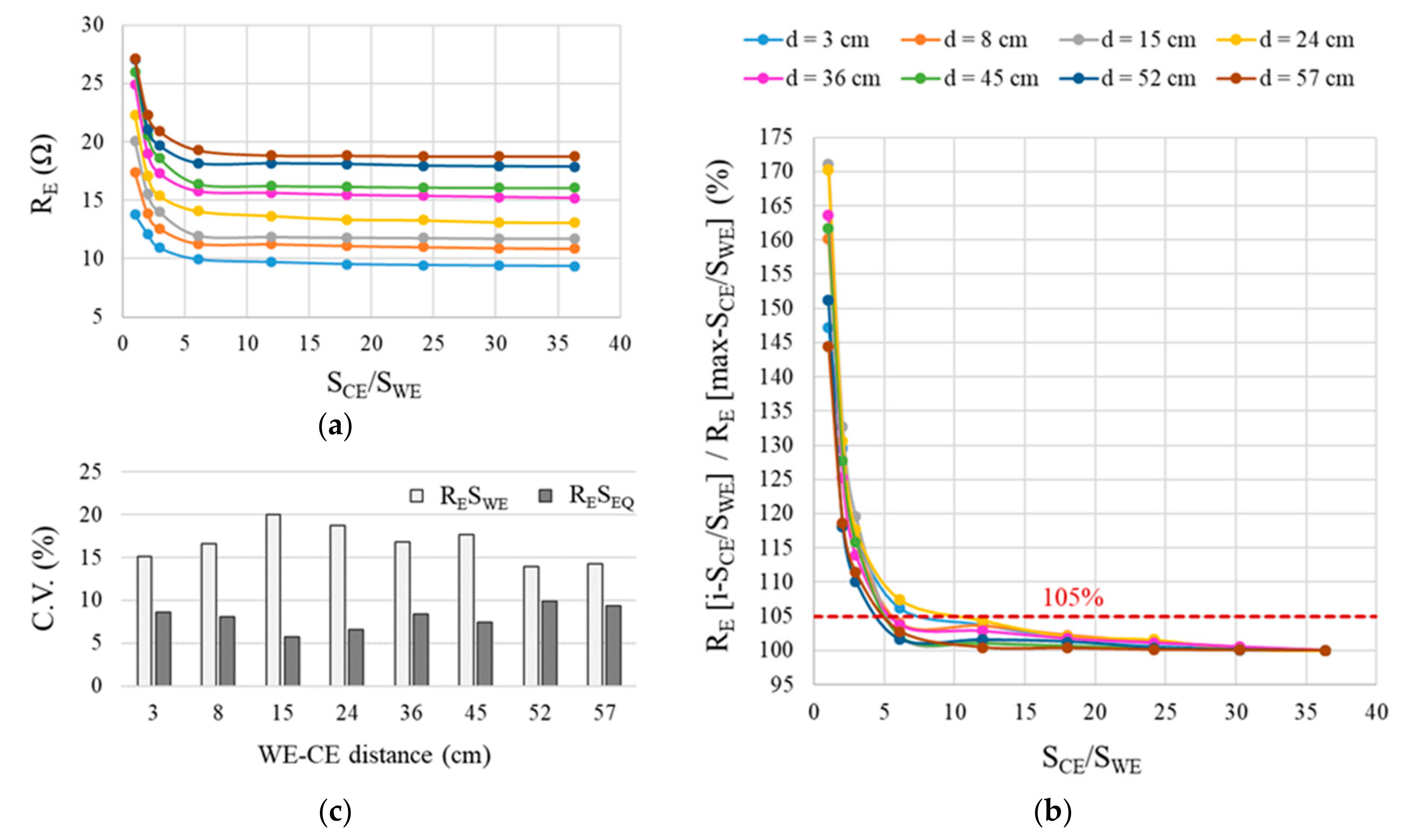 Sensors 21 02481 g006