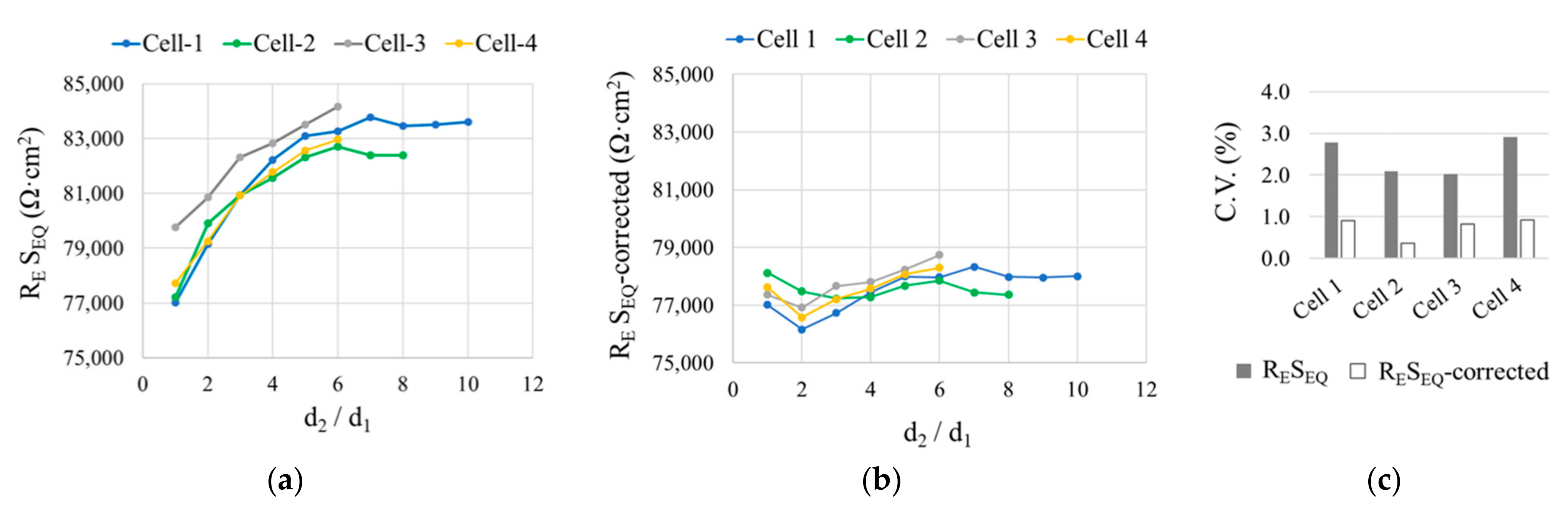 Sensors 21 02481 g007