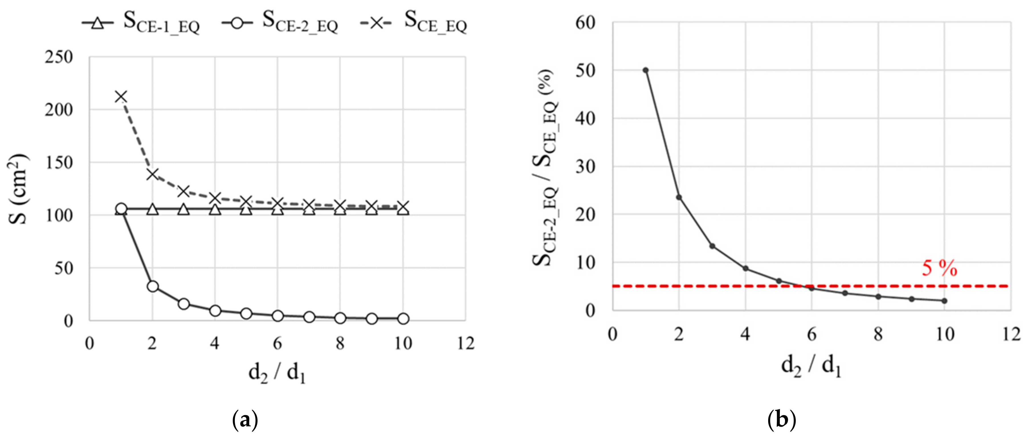 Sensors 21 02481 g008