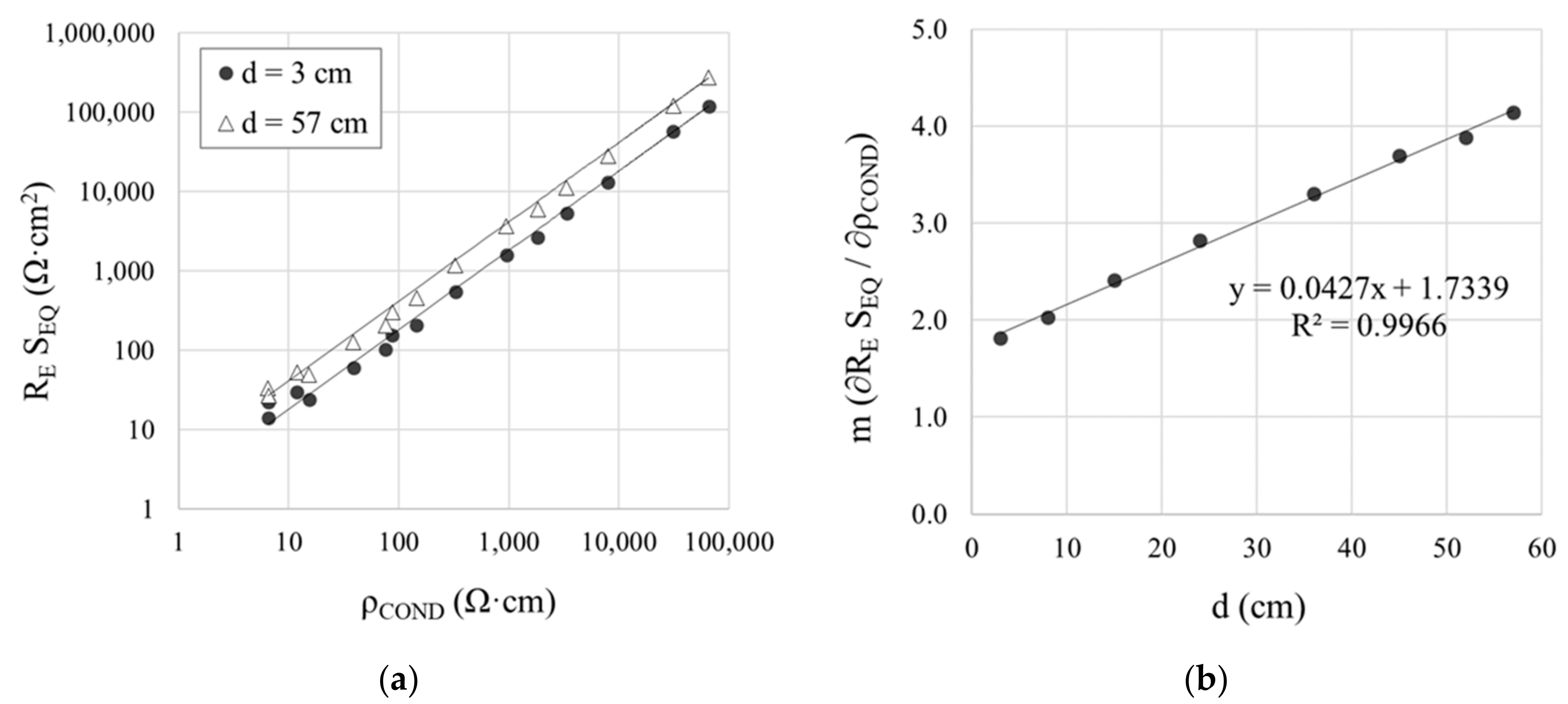 Sensors 21 02481 g009