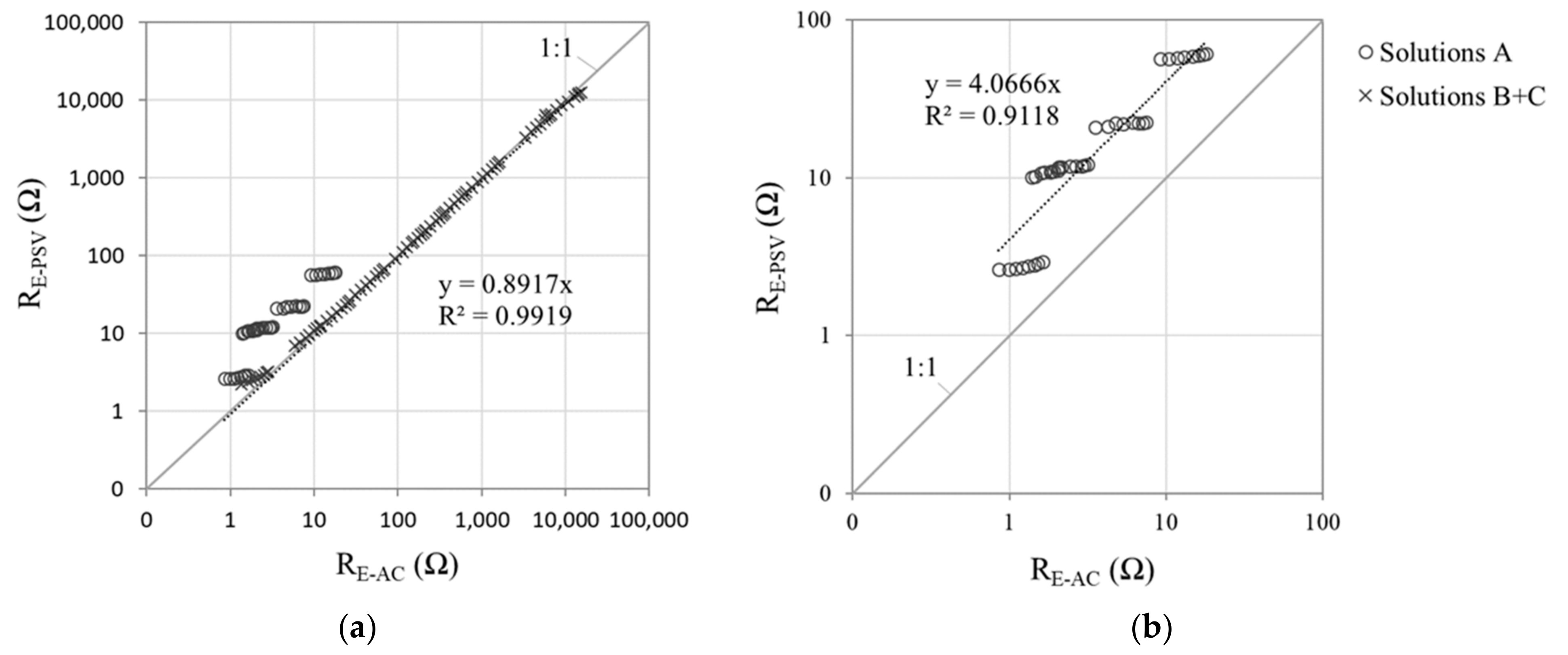 Sensors 21 02481 g011
