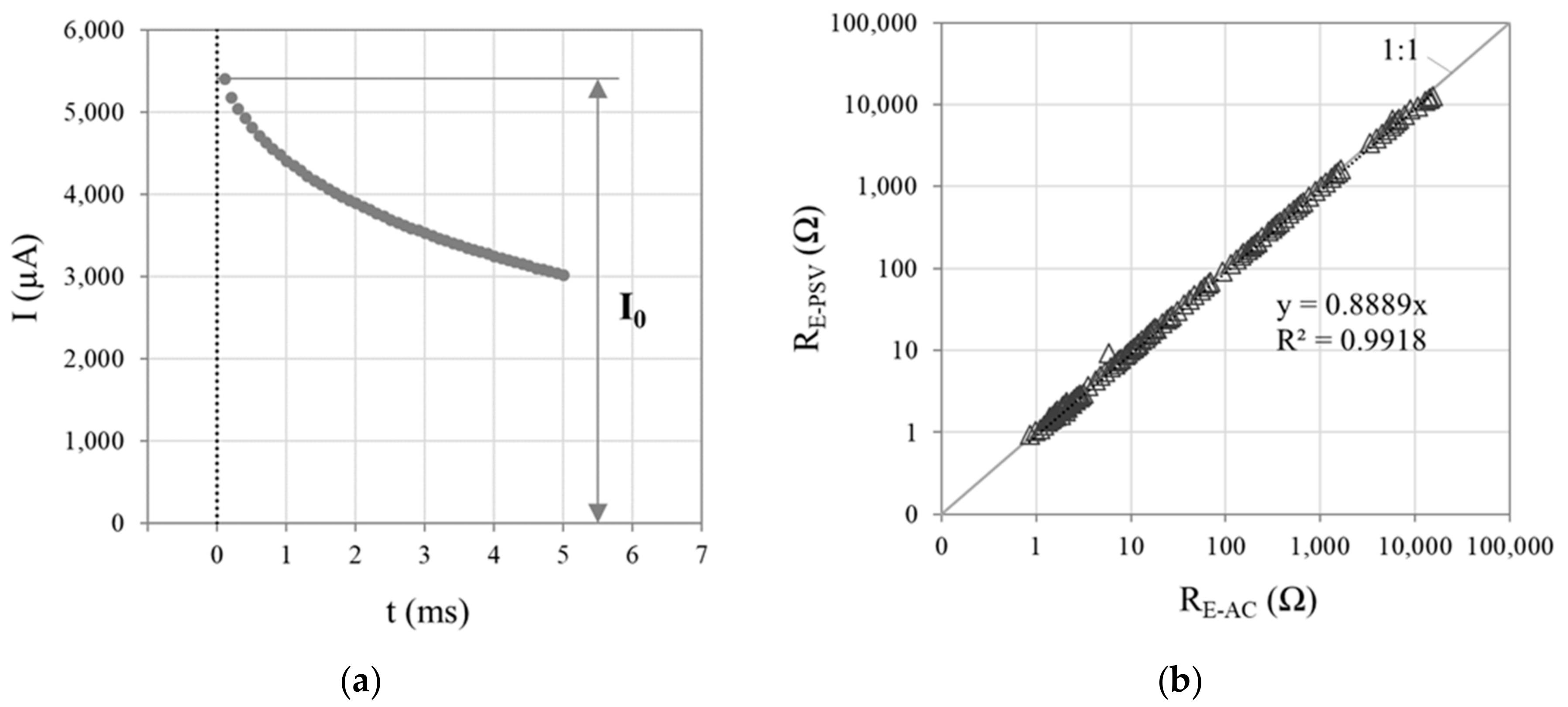 Sensors 21 02481 g013