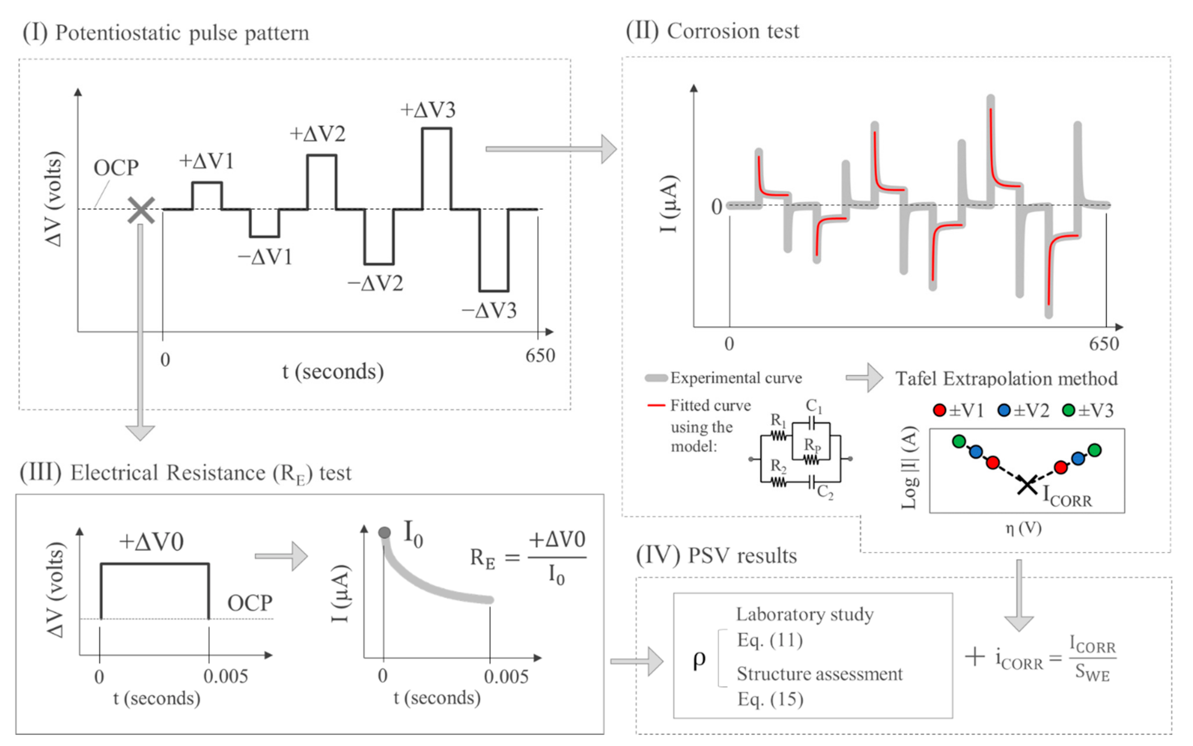 Sensors 21 02481 g014