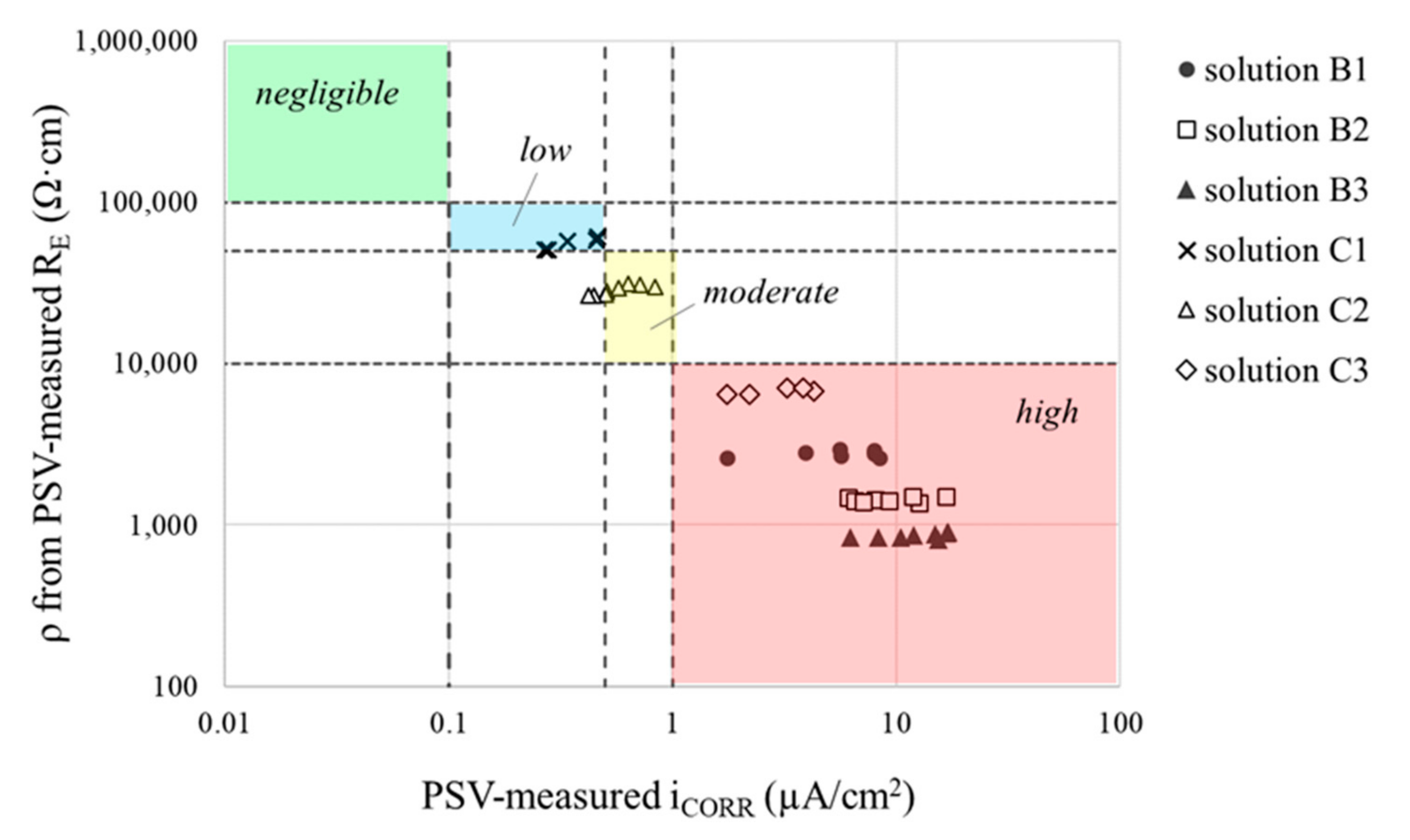 Sensors 21 02481 g015