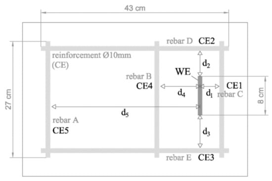 Sensors 21 02481 g0a1