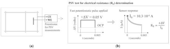 Sensors 21 02481 g0a2