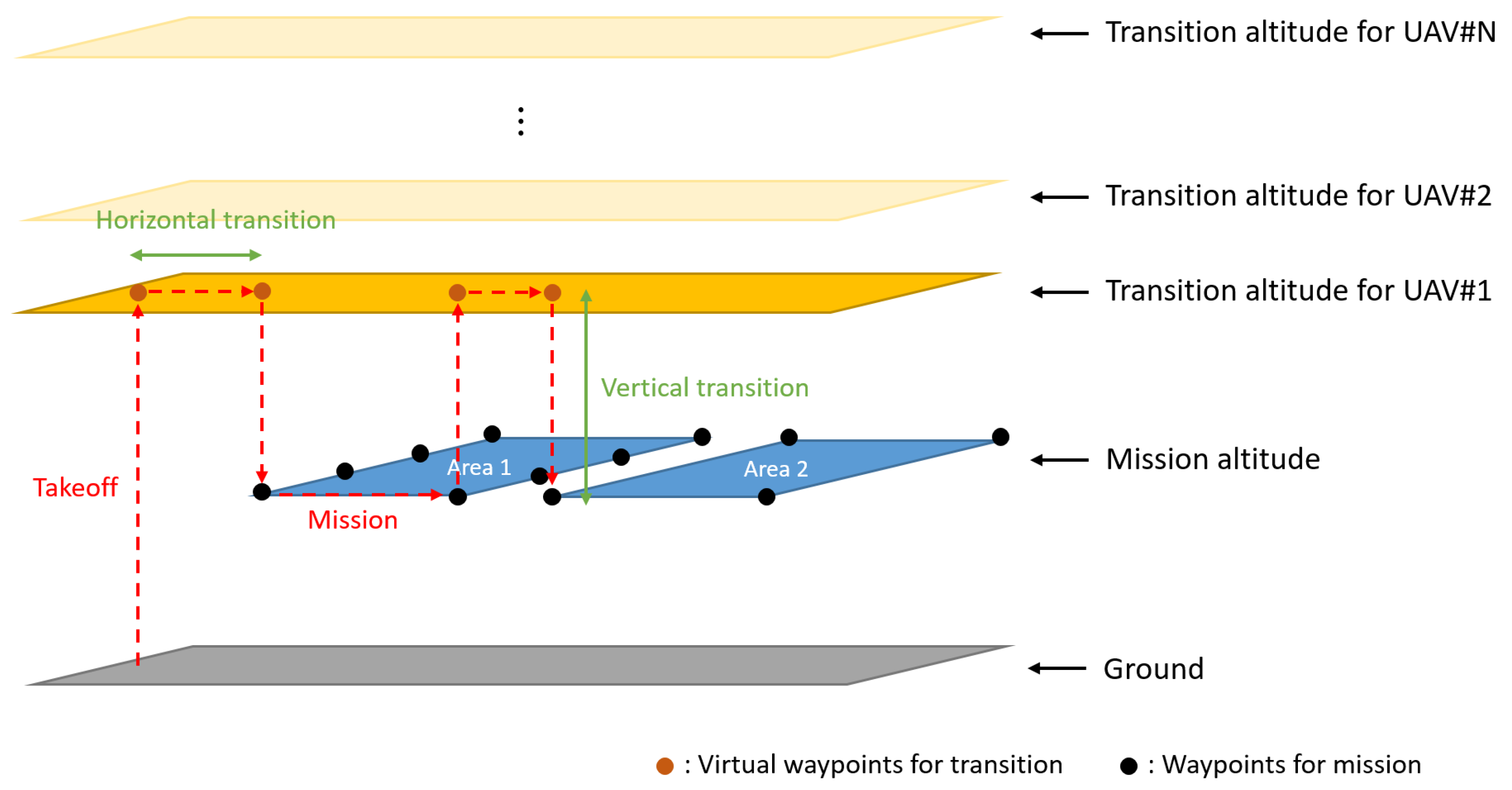 Sensors 21 02482 g002