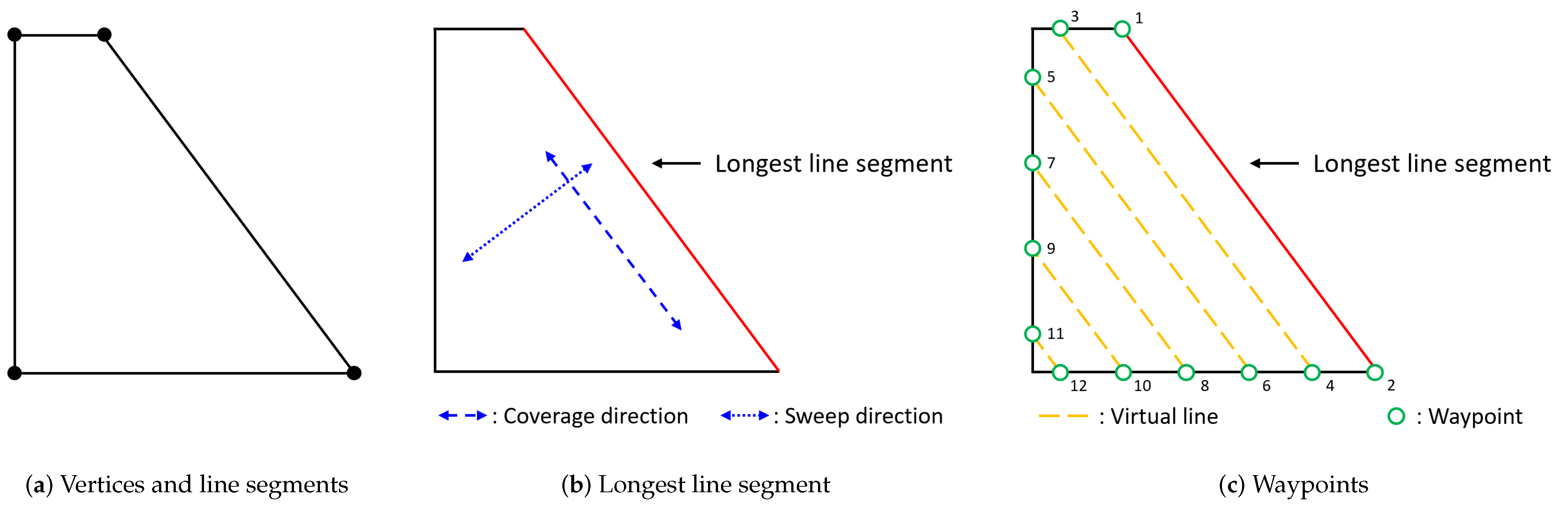 Sensors 21 02482 g003