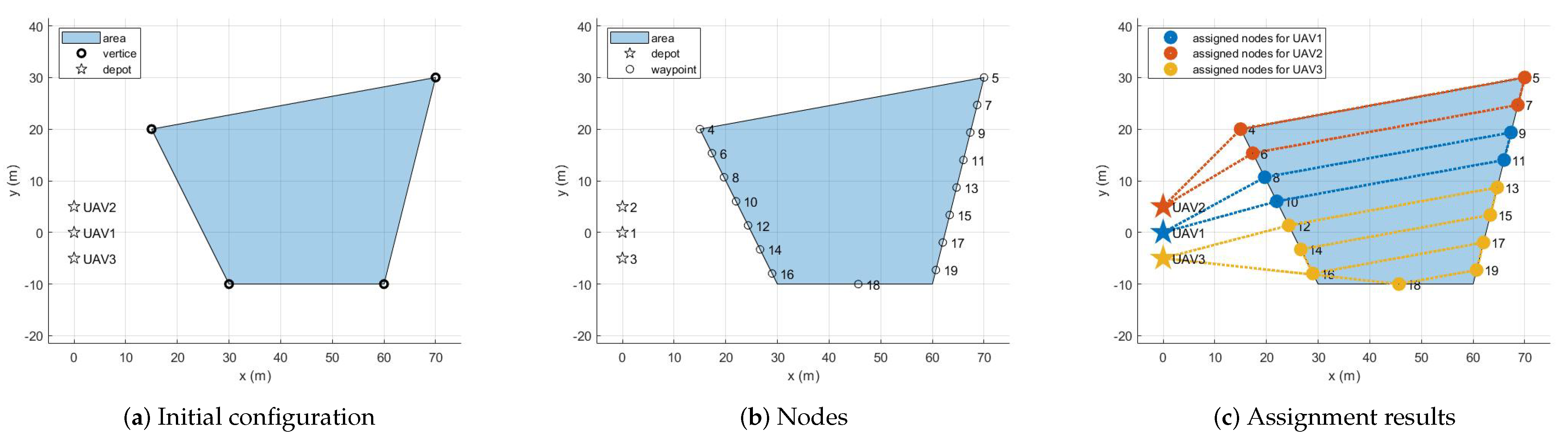 Sensors 21 02482 g004