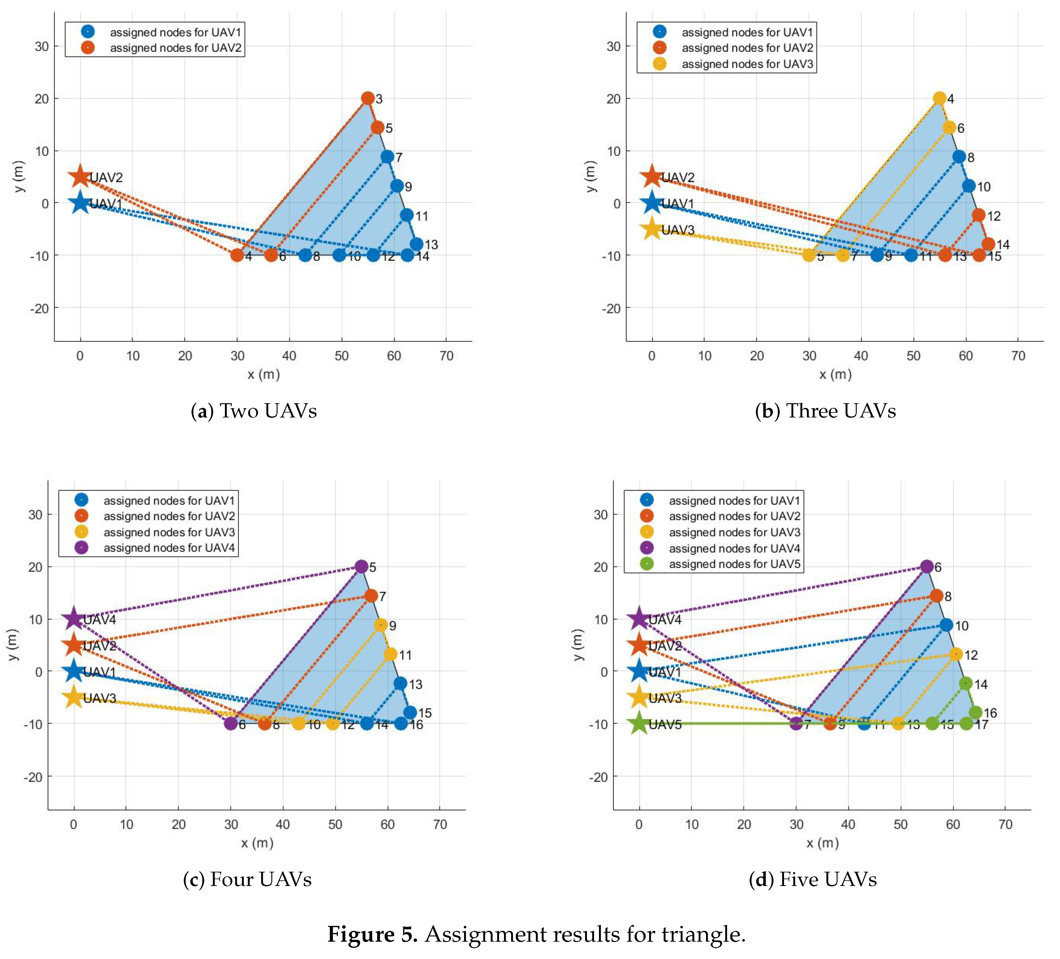 Sensors 21 02482 g005