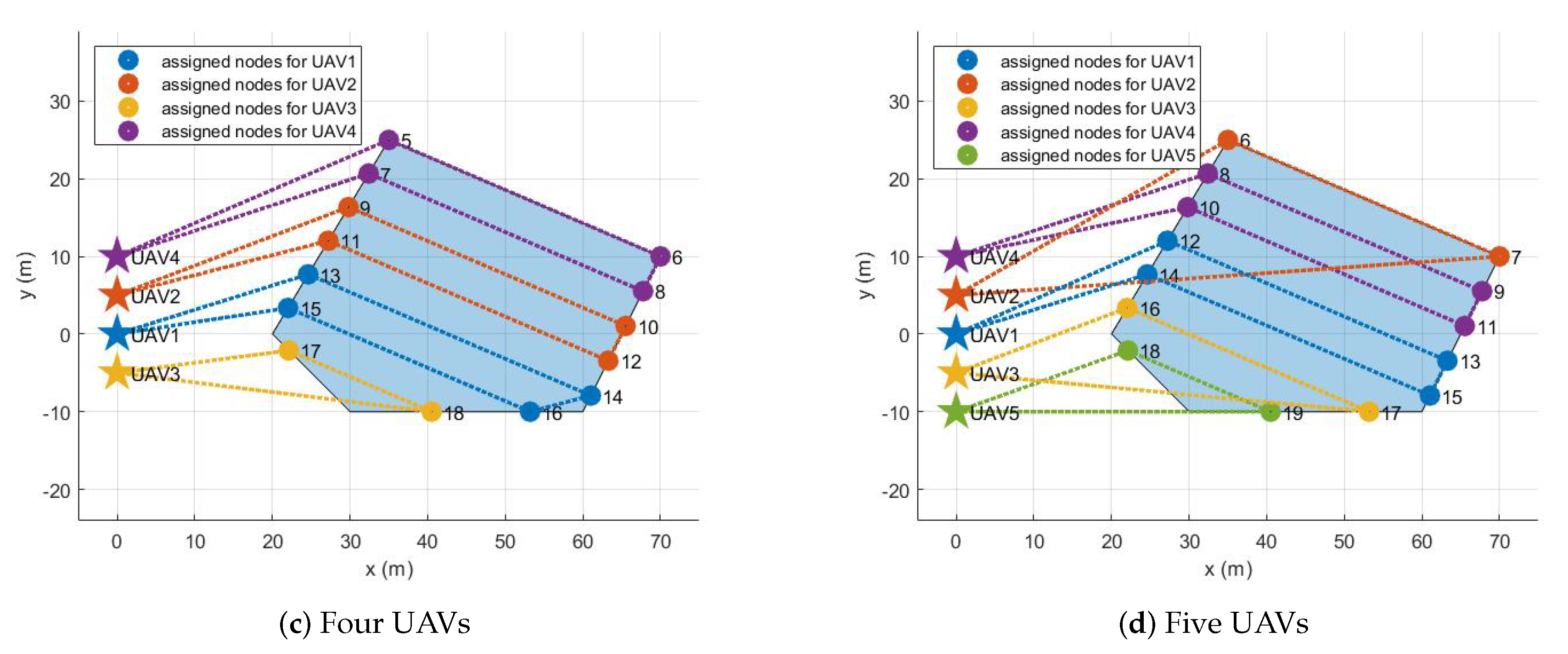Sensors 21 02482 g007b