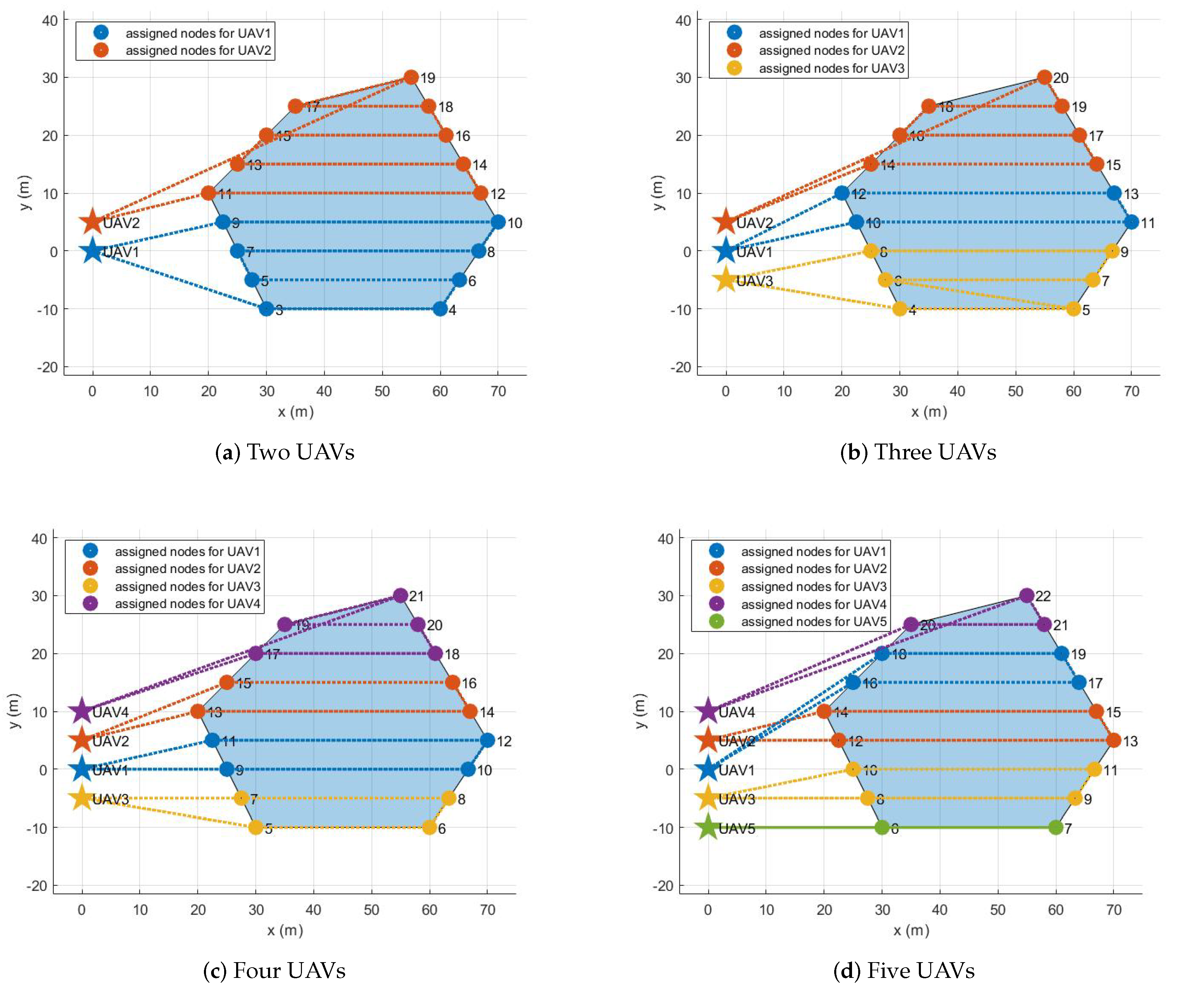 Sensors 21 02482 g008