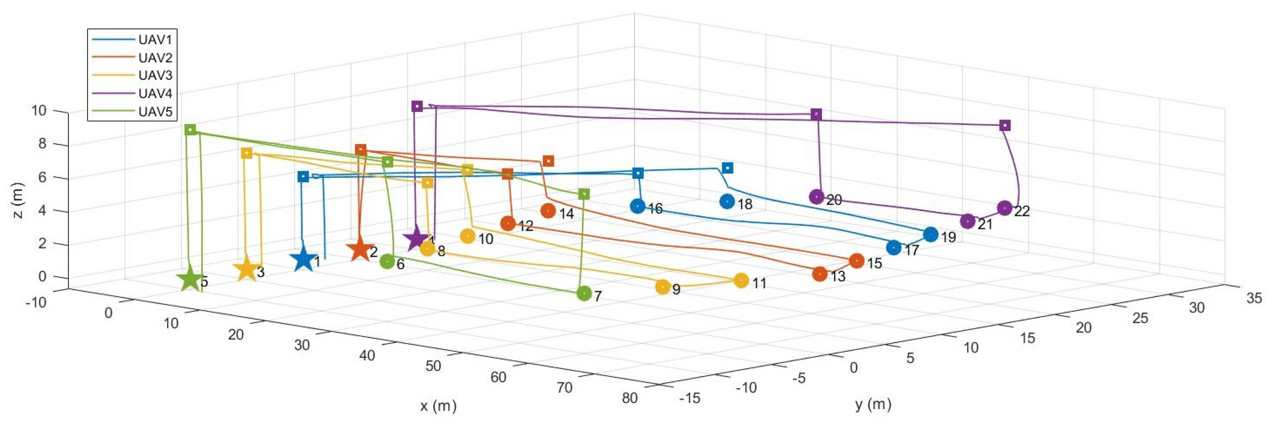 Sensors 21 02482 g010