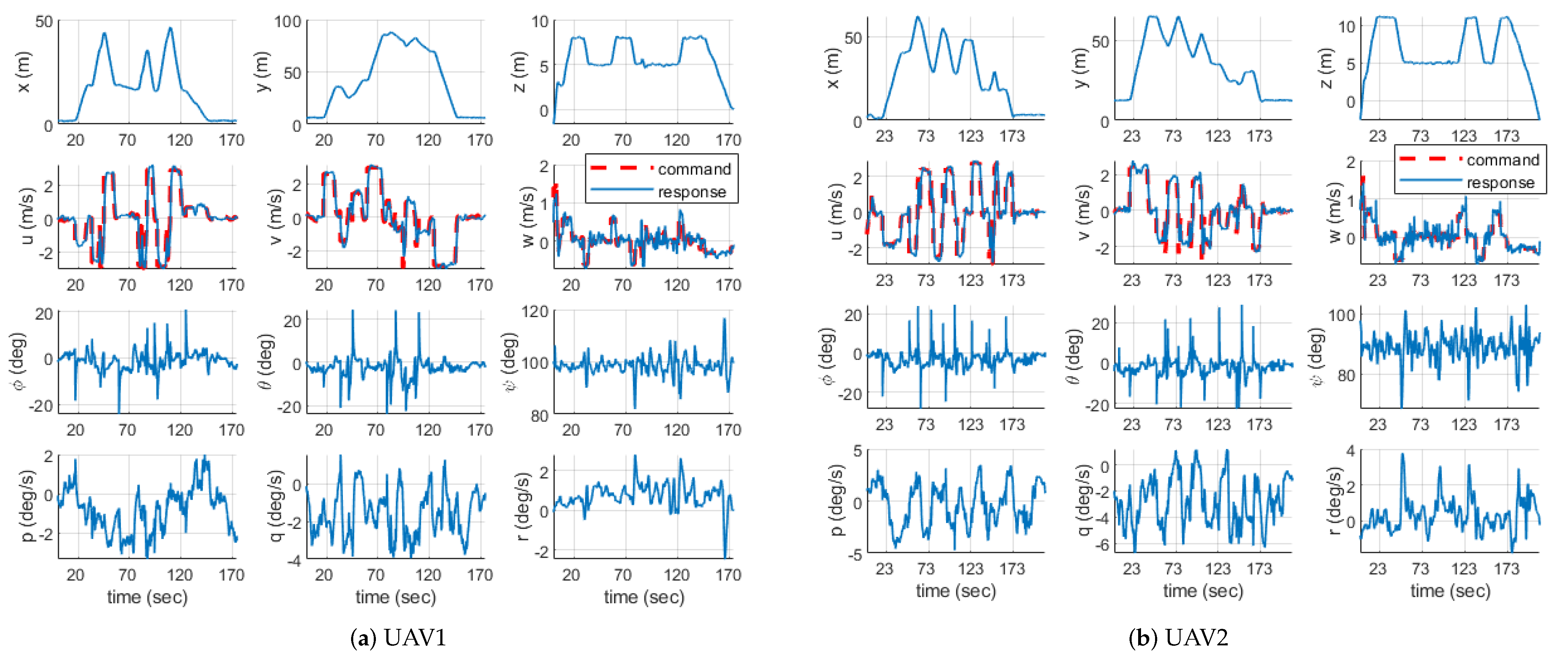 Sensors 21 02482 g016