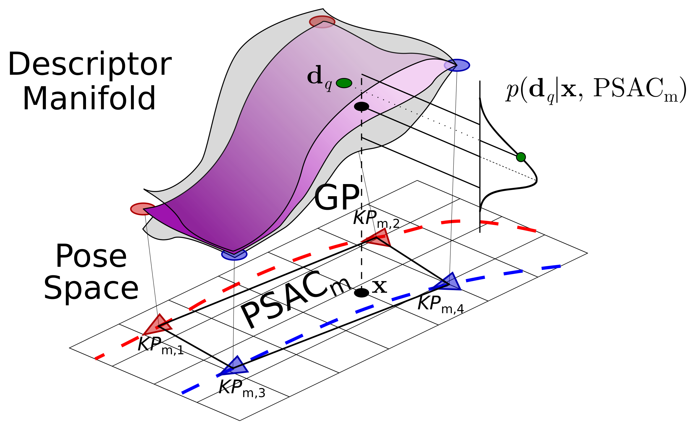 Sensors 21 02483 g001
