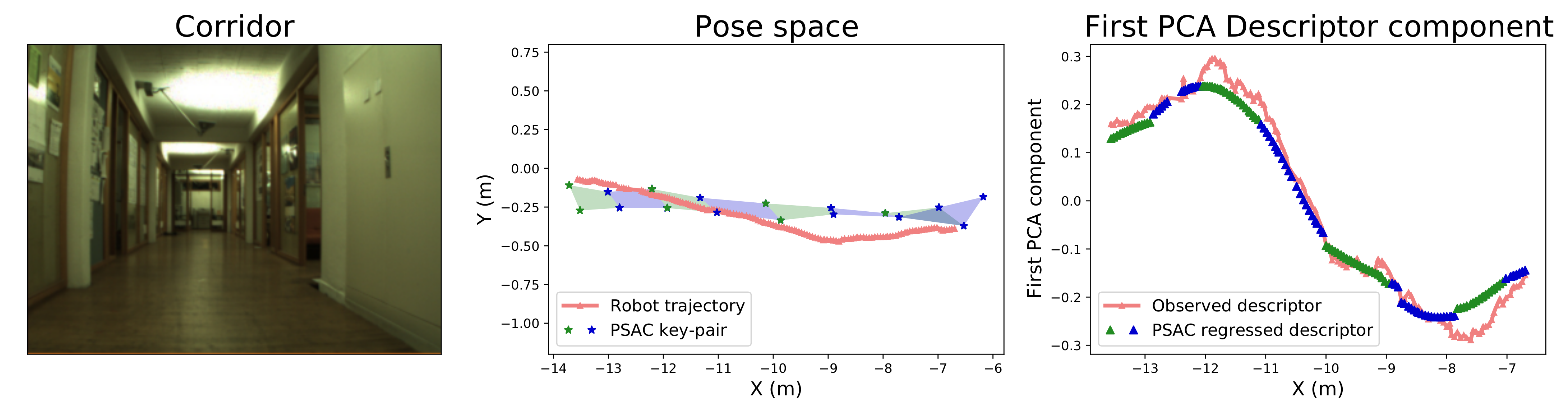 Sensors 21 02483 g005