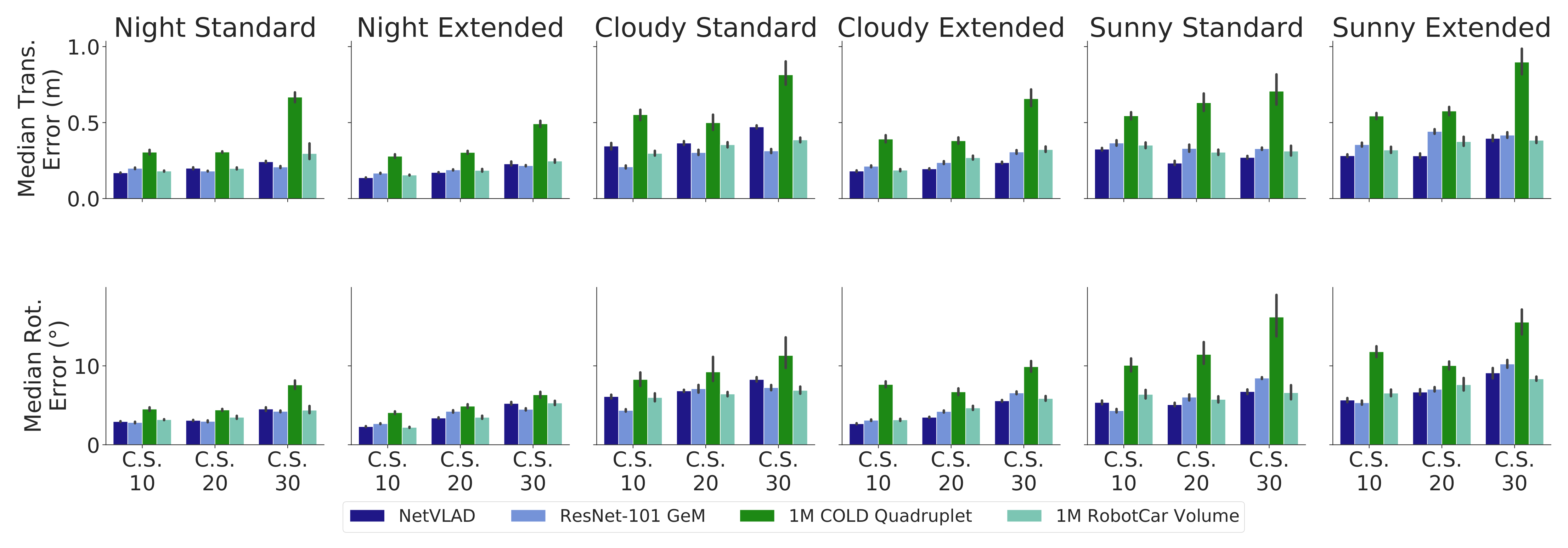 Sensors 21 02483 g006