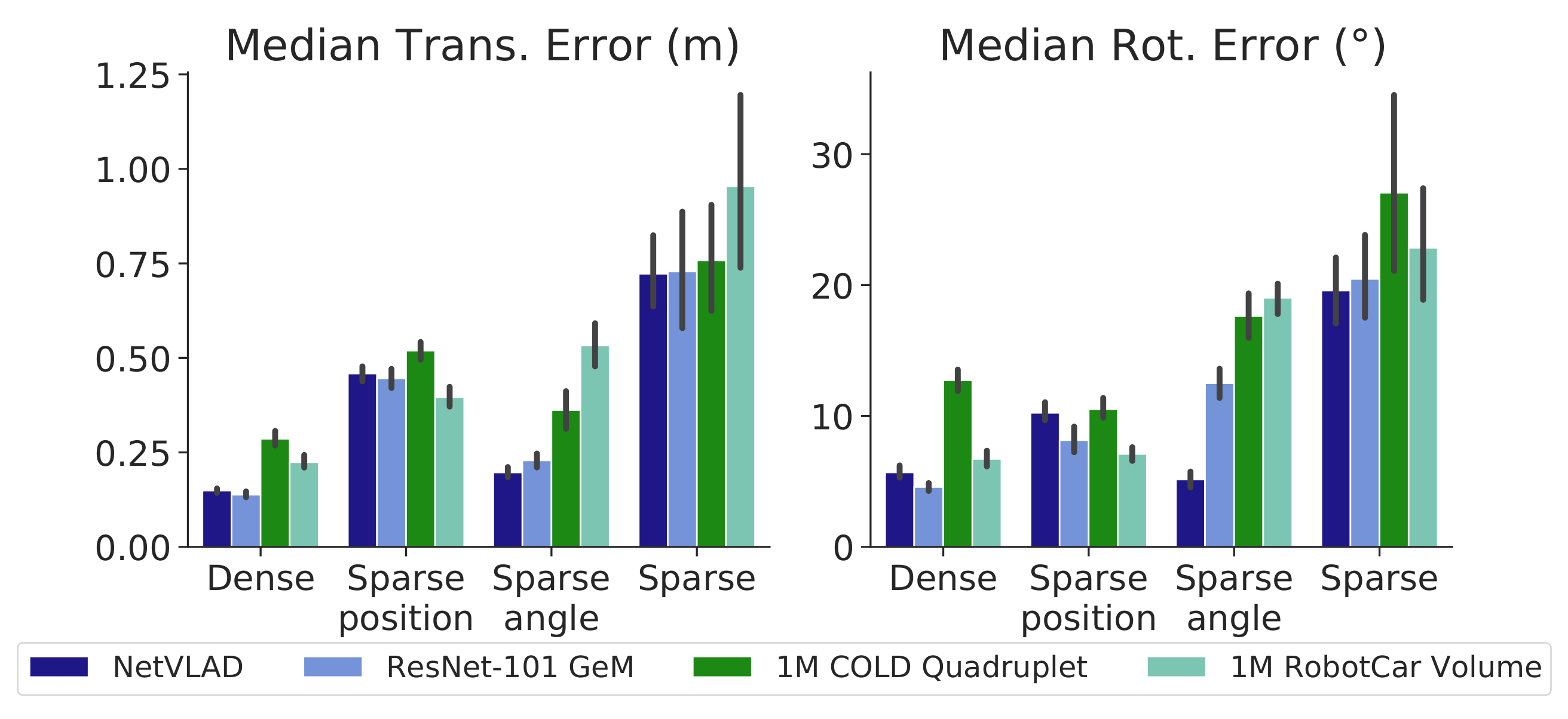 Sensors 21 02483 g007