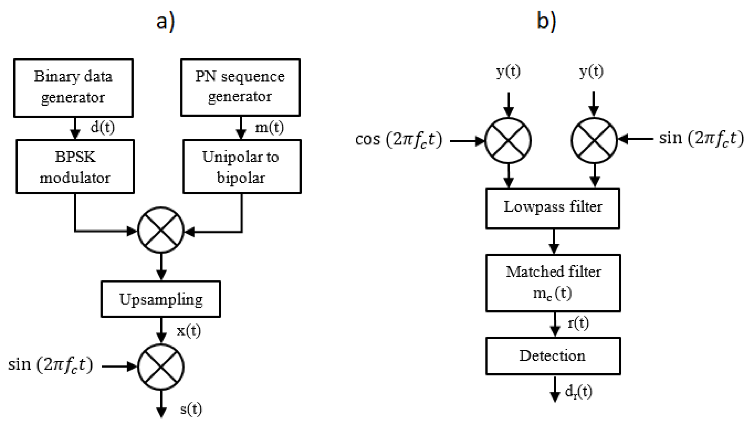 Sensors 21 02484 g001