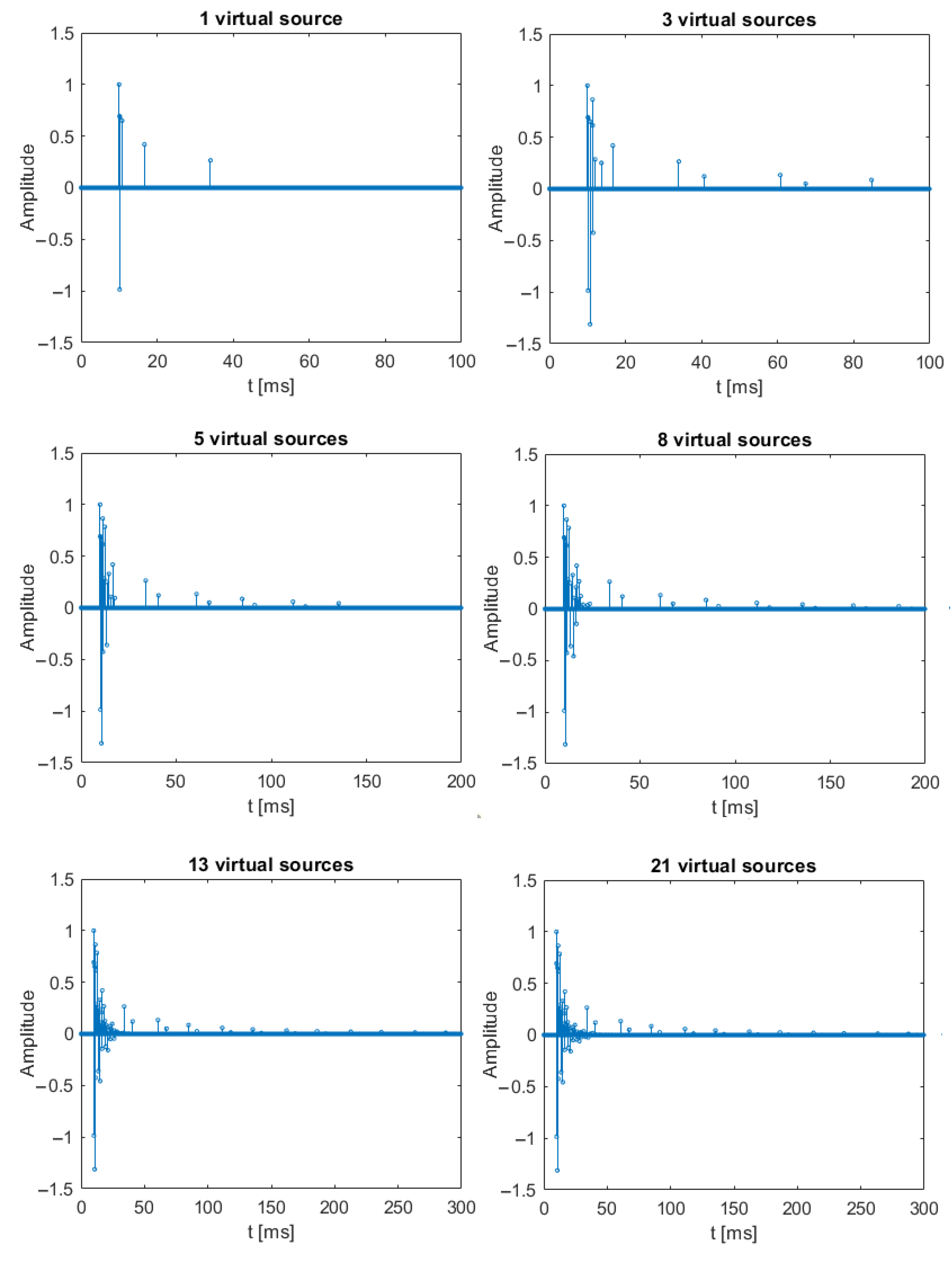 Sensors 21 02484 g003
