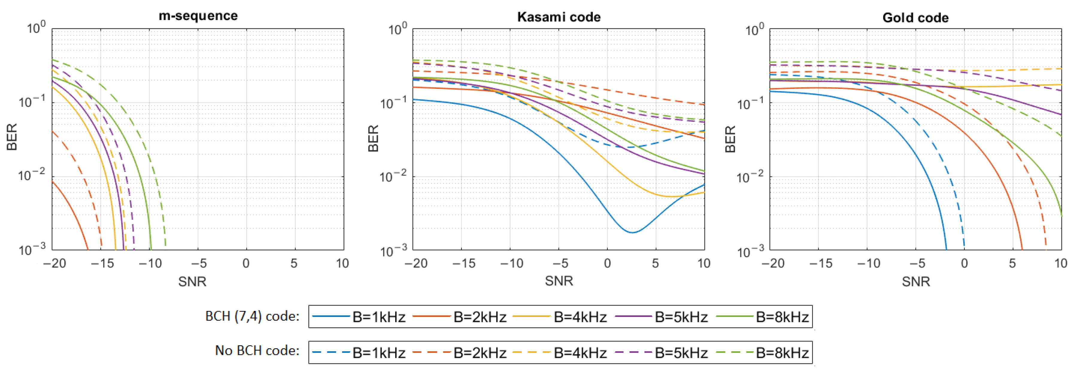 Sensors 21 02484 g004