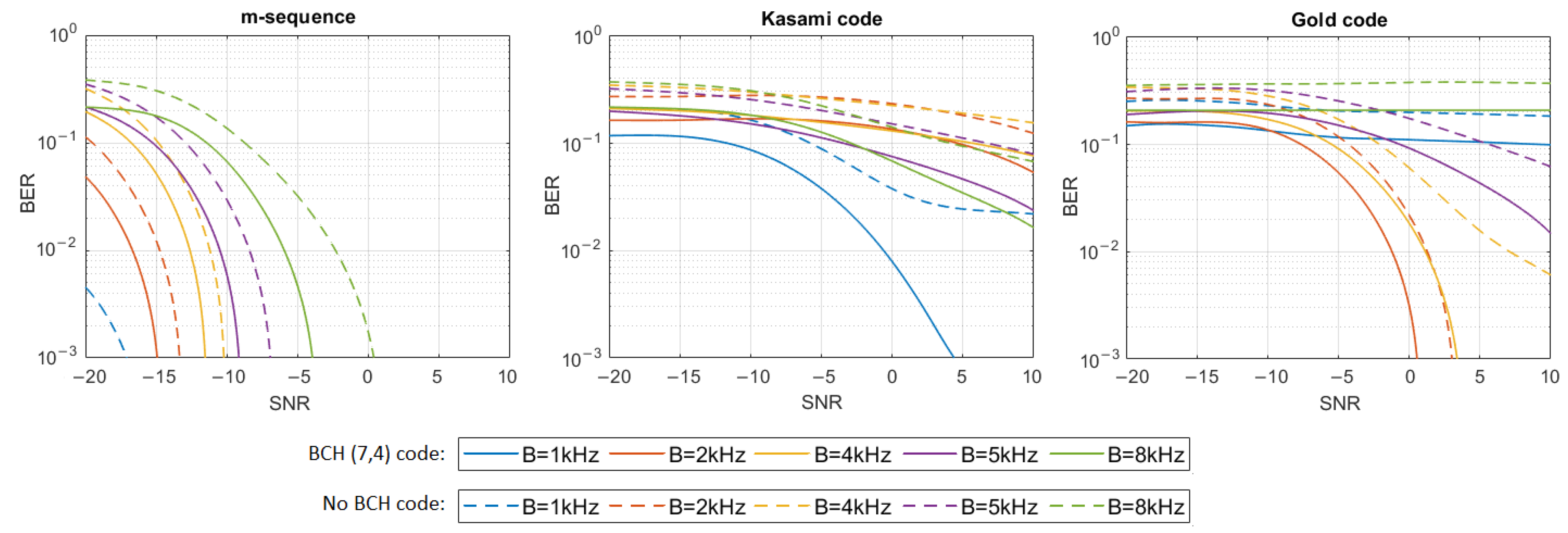 Sensors 21 02484 g005