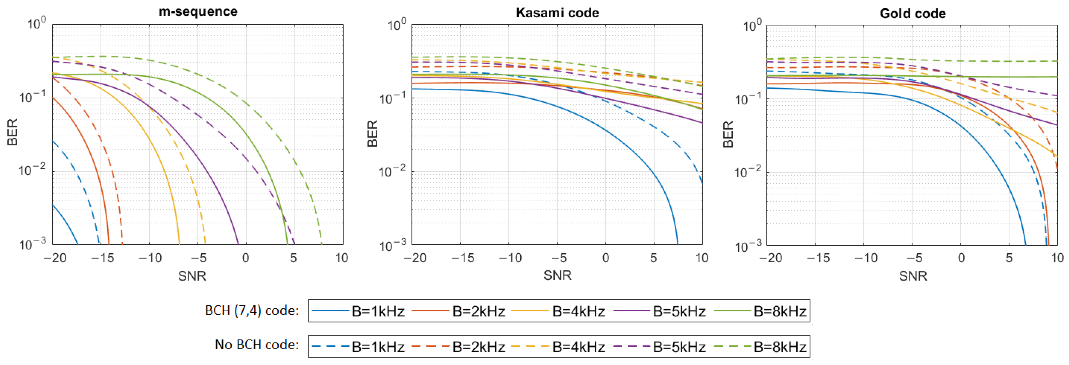 Sensors 21 02484 g006