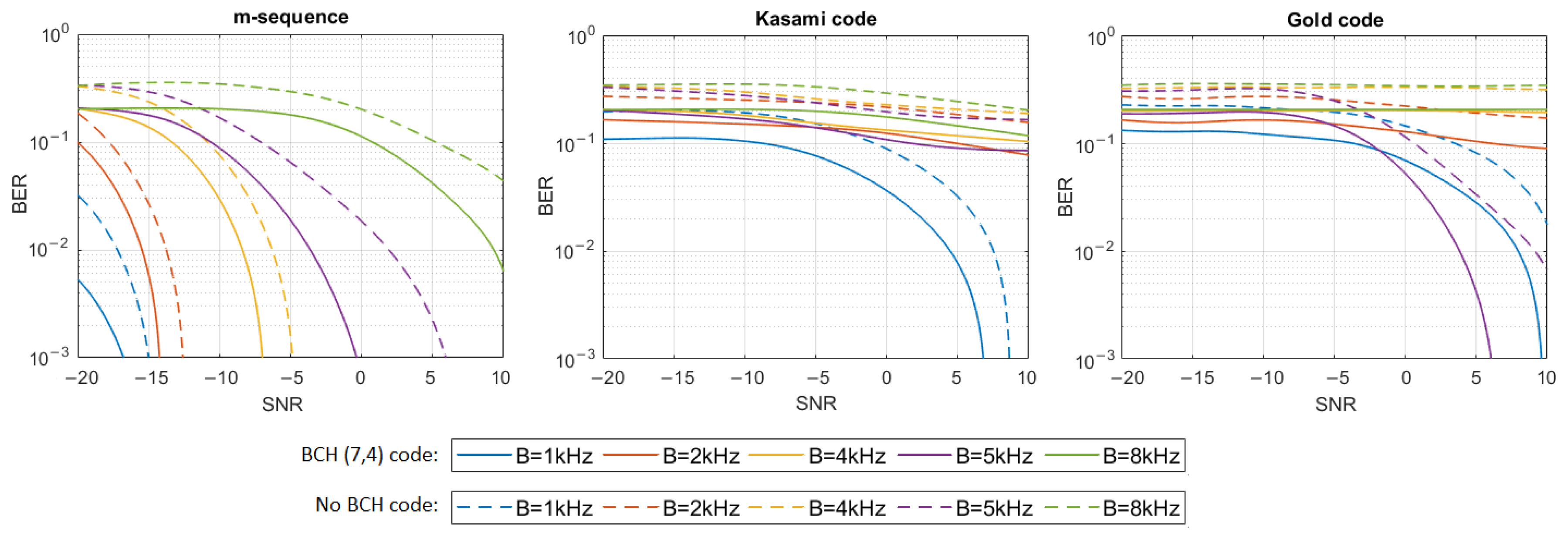 Sensors 21 02484 g007