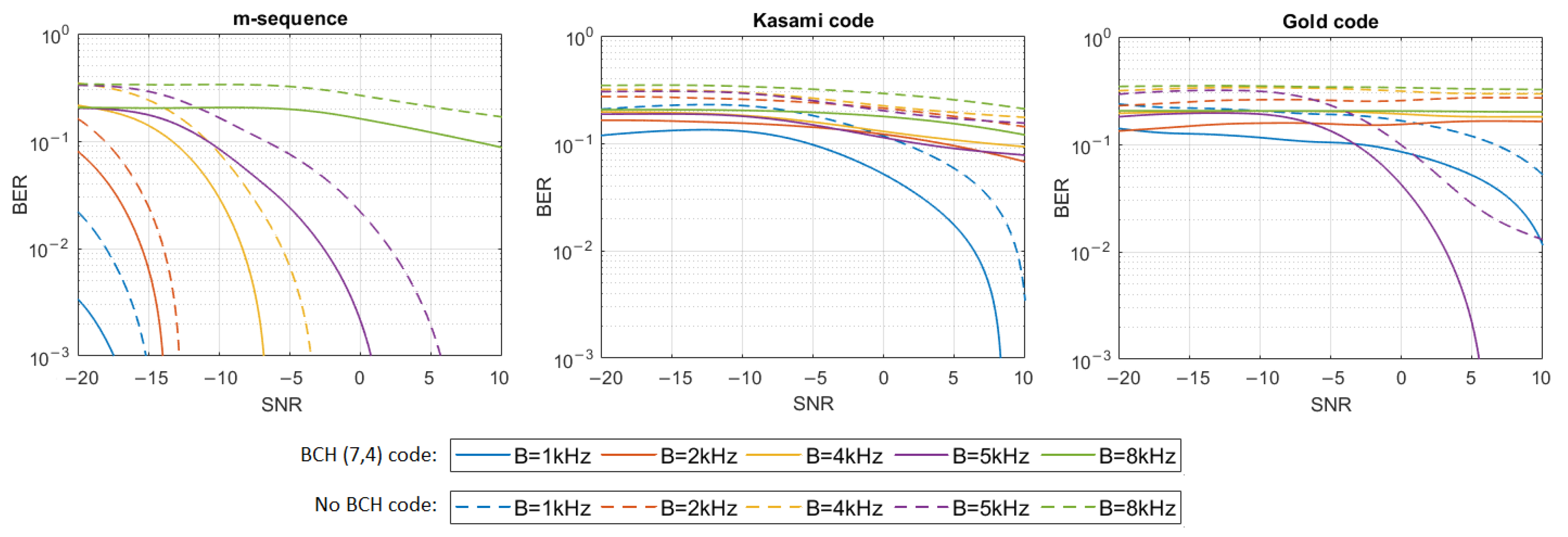 Sensors 21 02484 g009