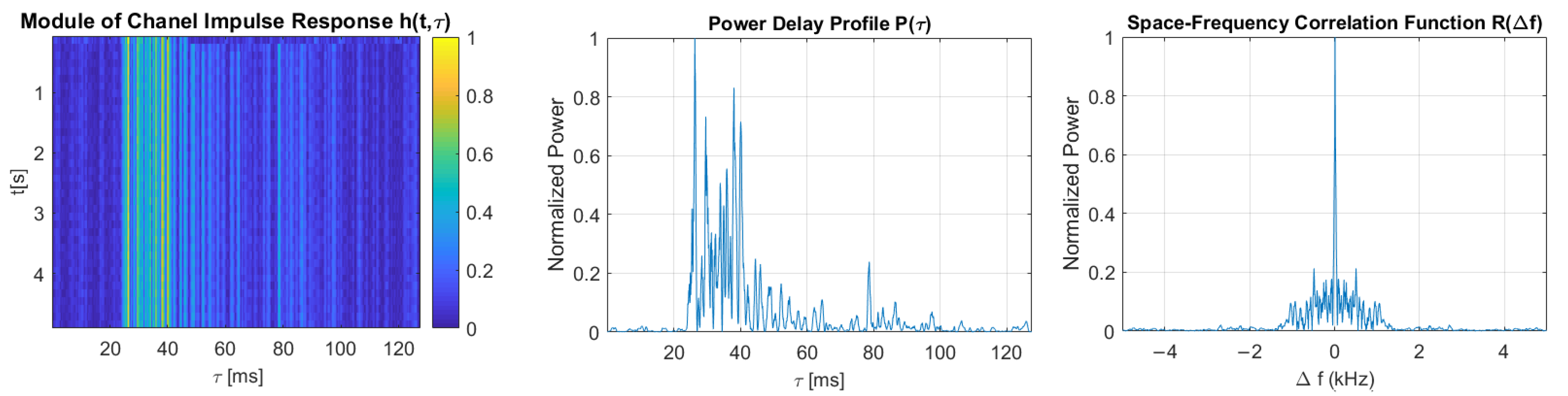 Sensors 21 02484 g012