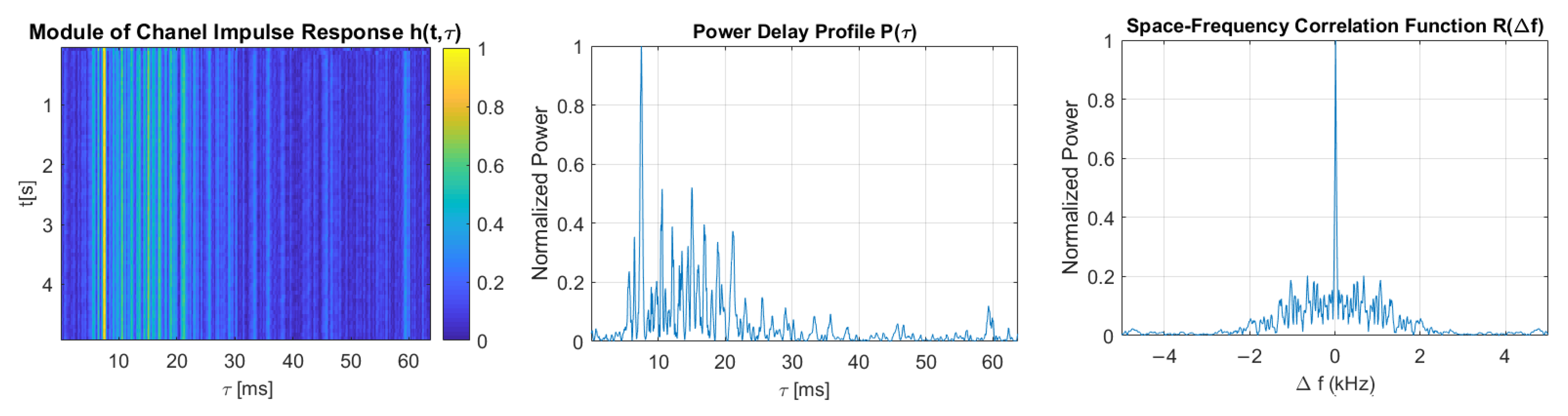 Sensors 21 02484 g013