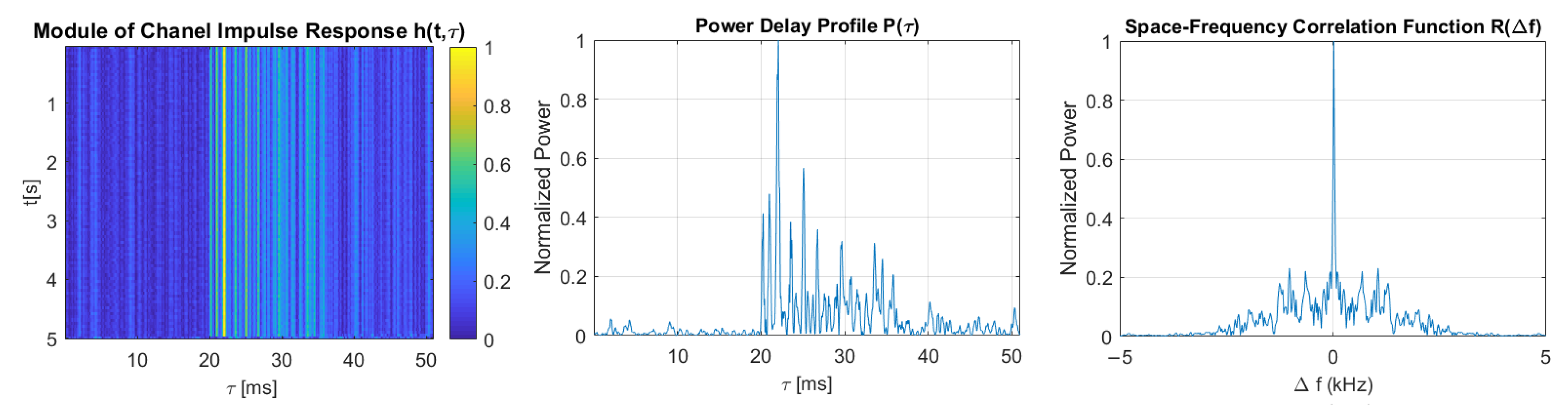 Sensors 21 02484 g014