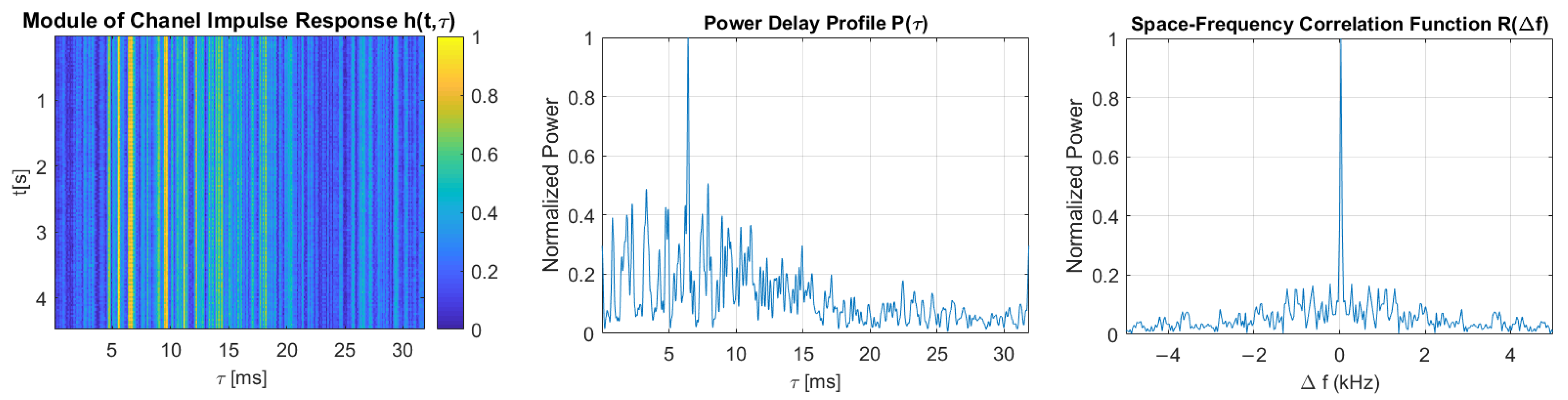 Sensors 21 02484 g015