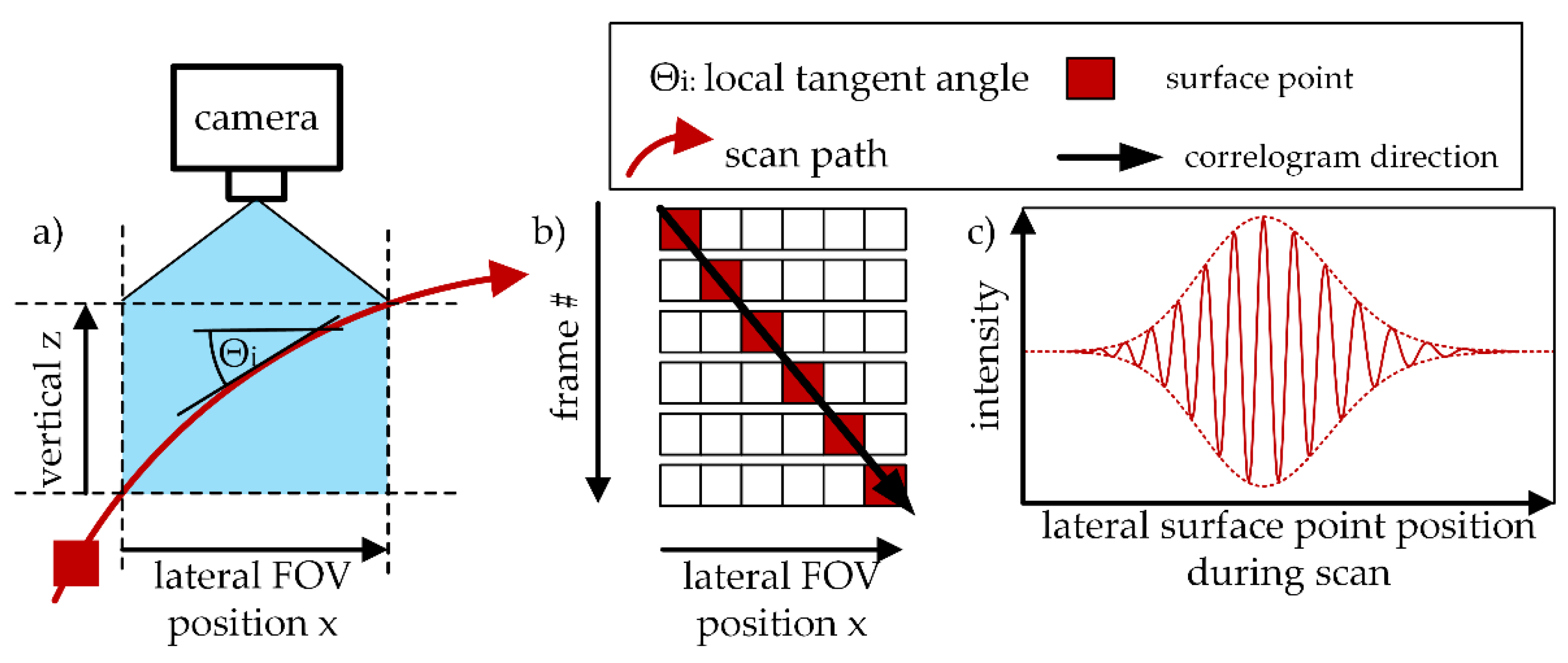 Sensors 21 02486 g001