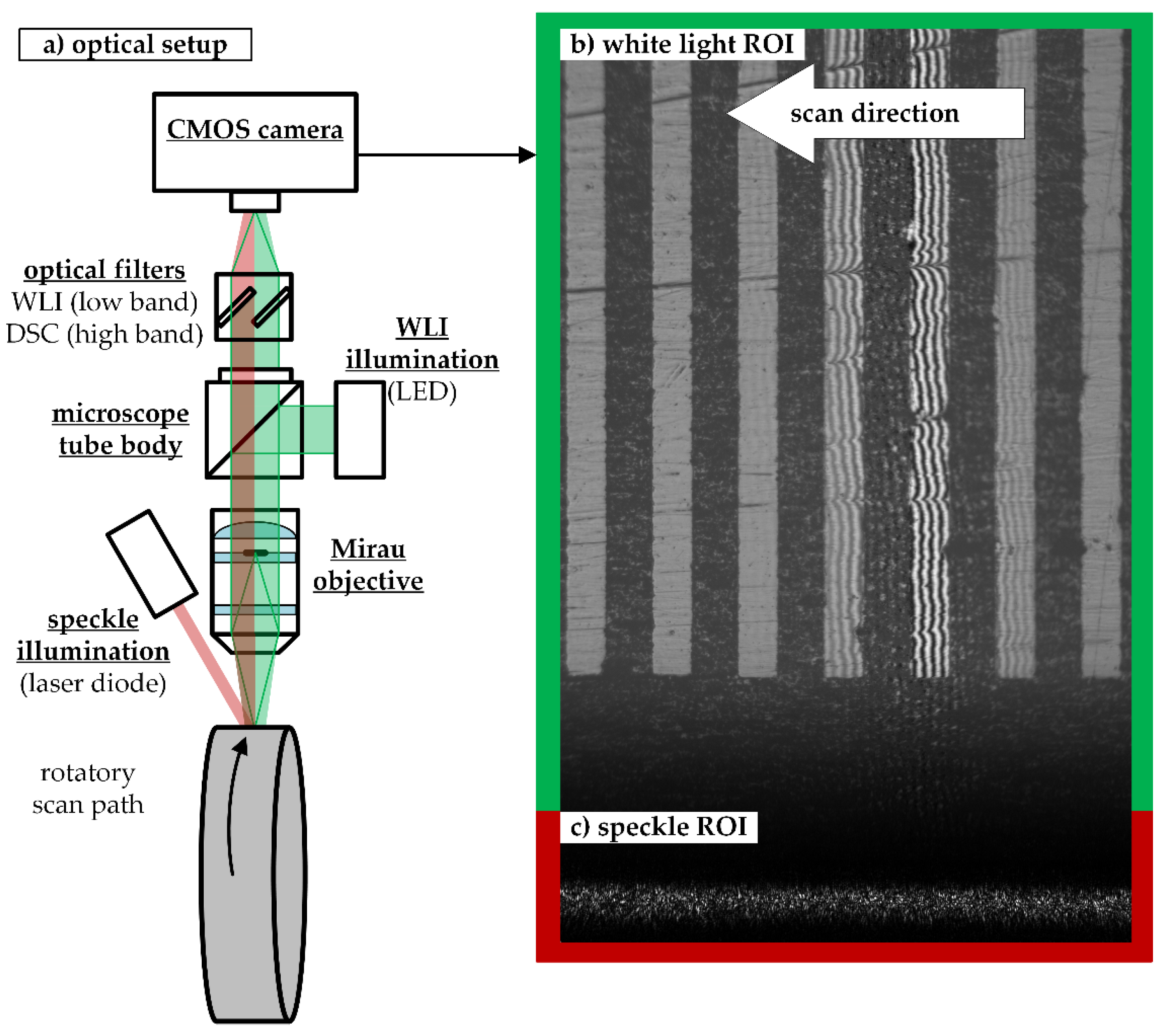 Sensors 21 02486 g002